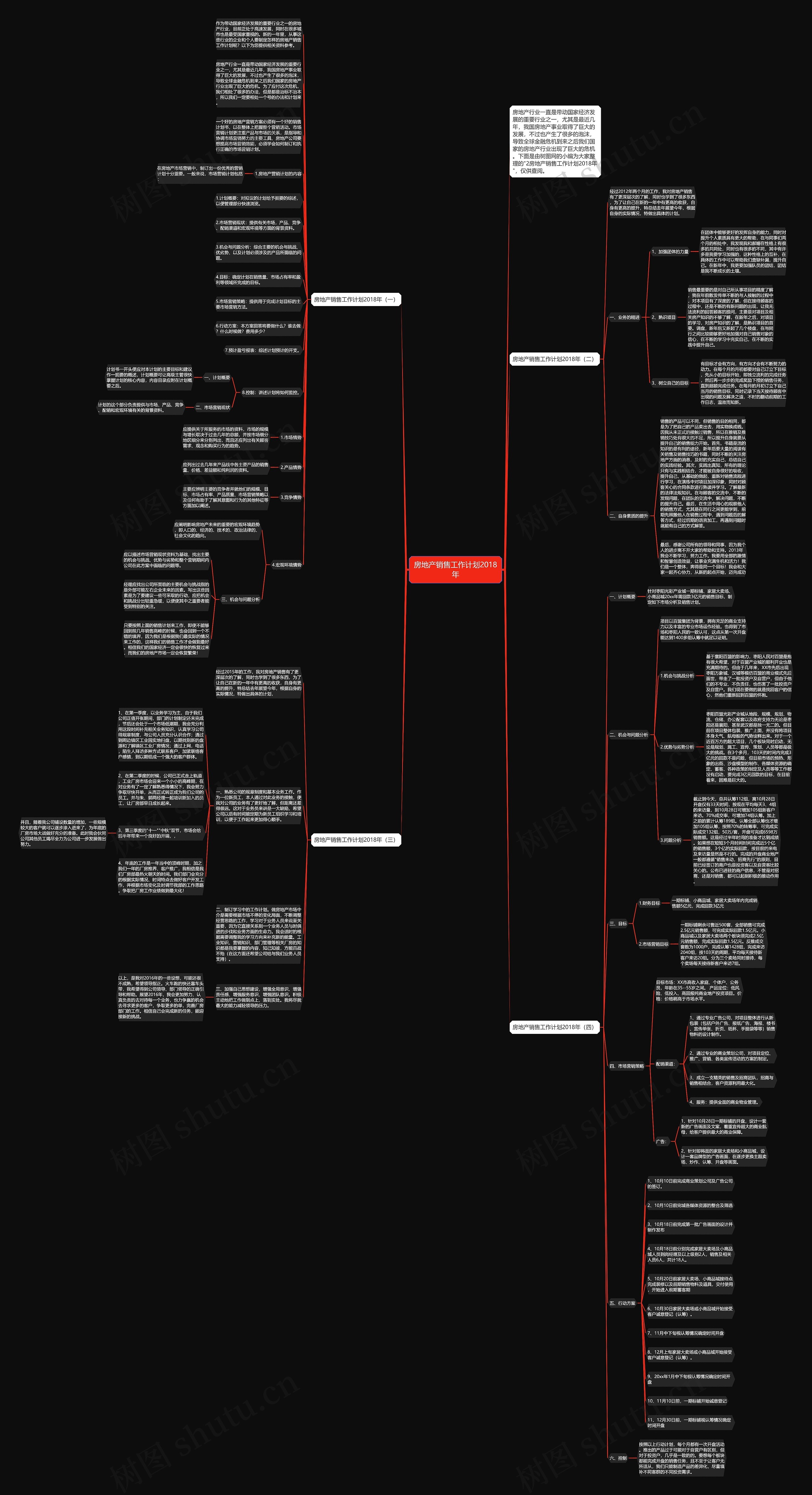 房地产销售工作计划2018年思维导图