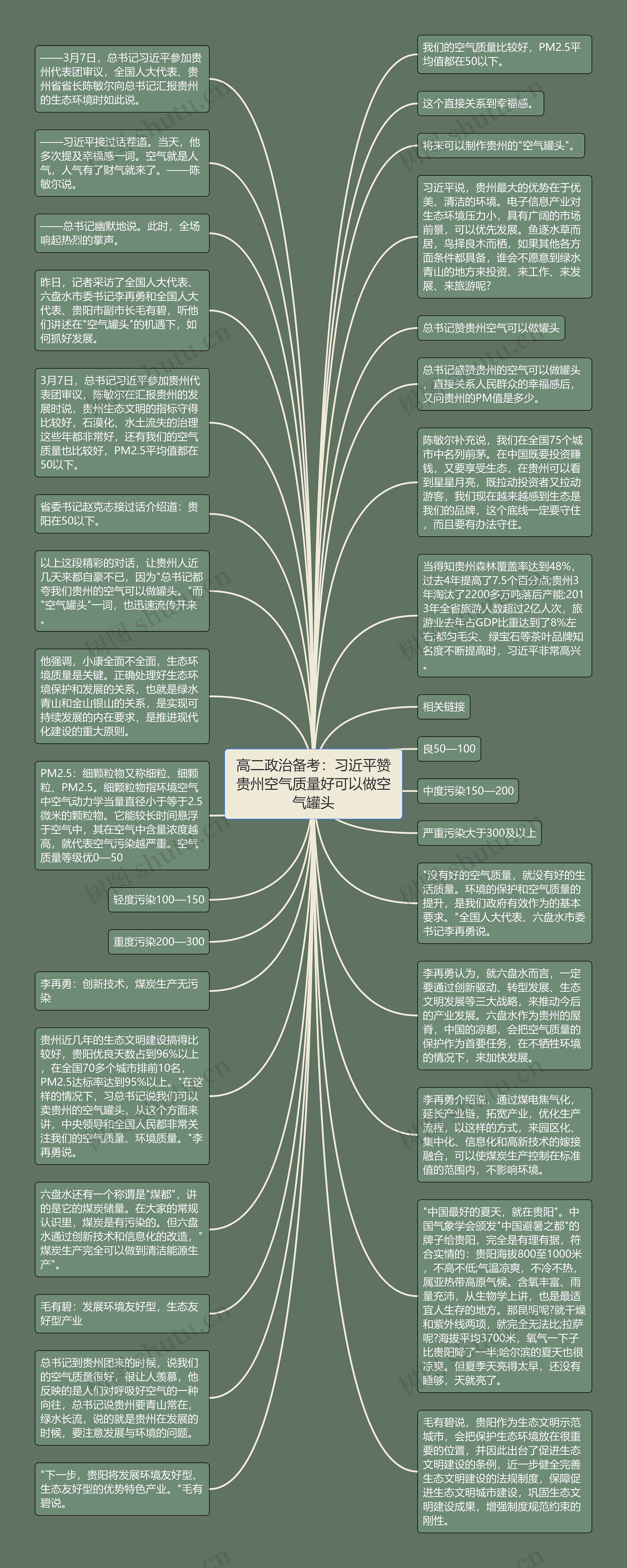 高二政治备考：习近平赞贵州空气质量好可以做空气罐头