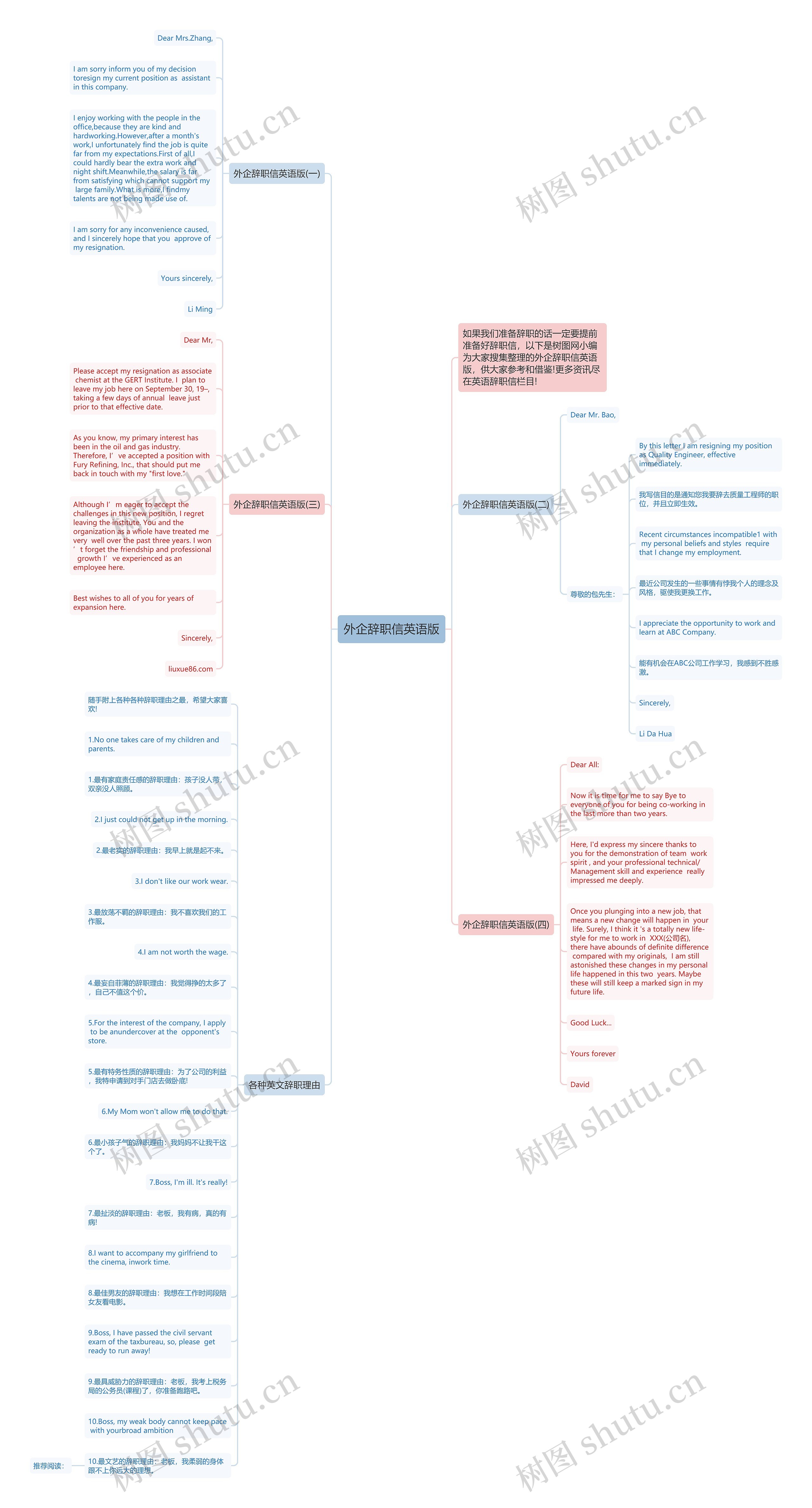 外企辞职信英语版思维导图