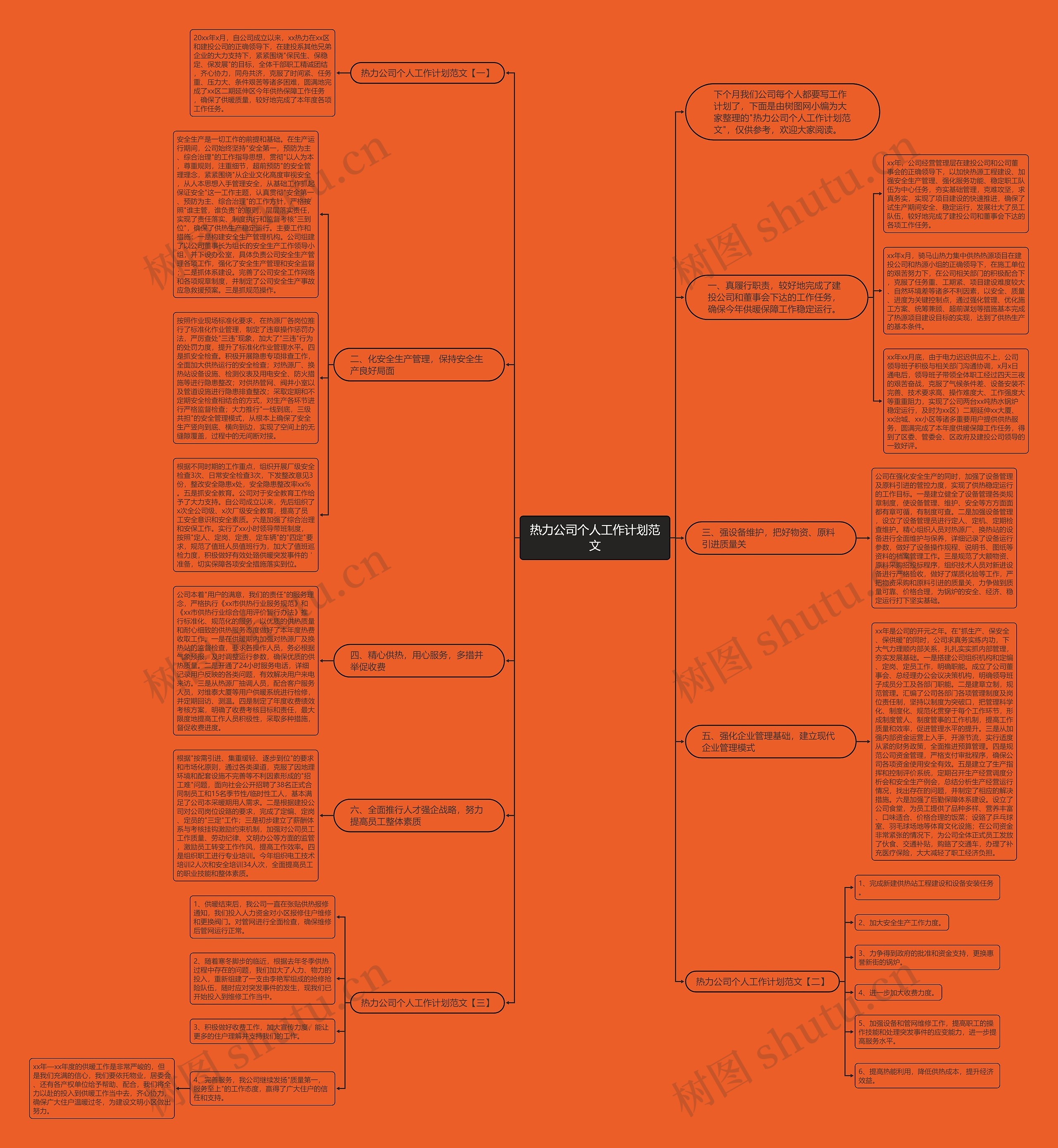 热力公司个人工作计划范文思维导图