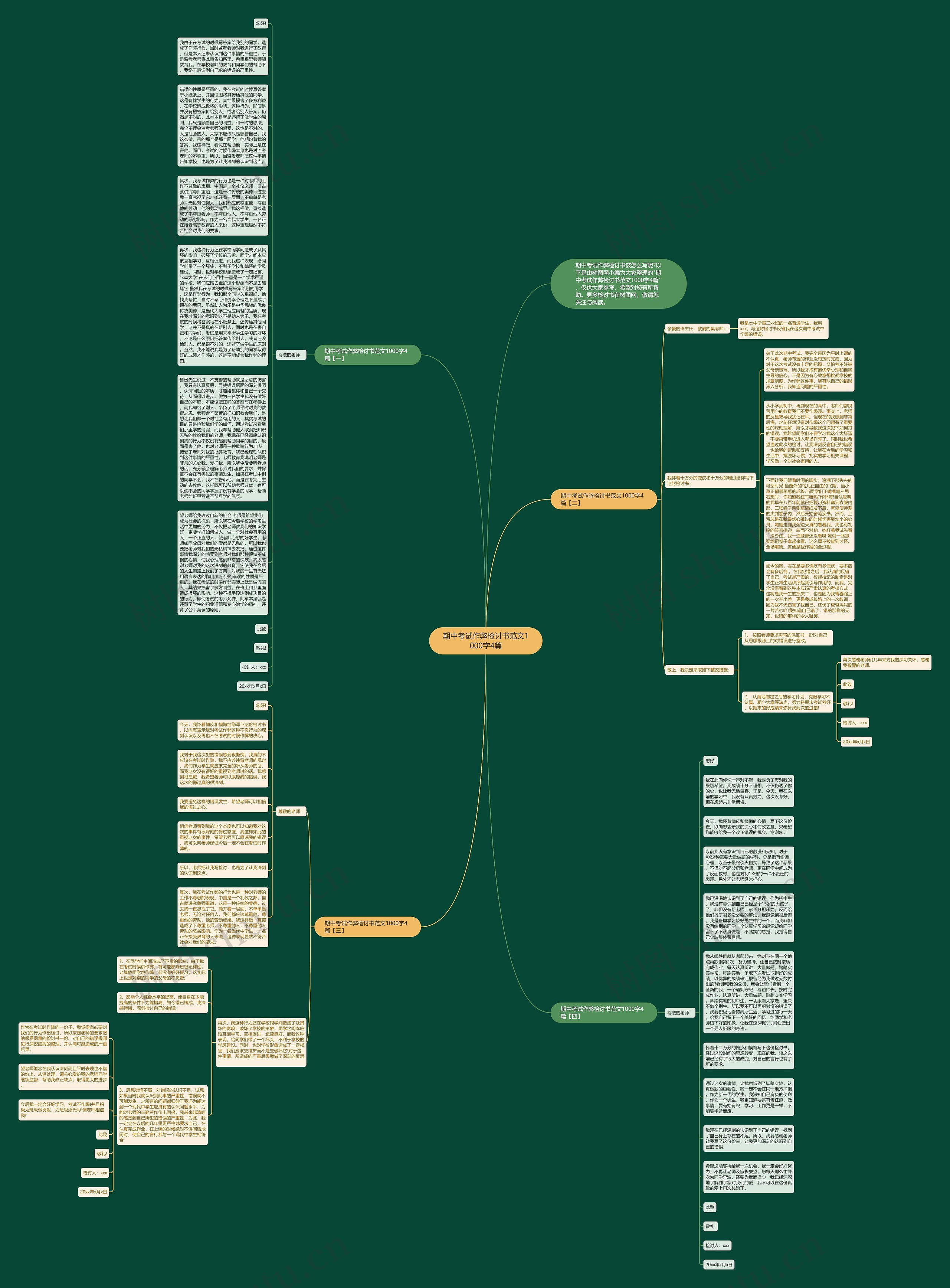 期中考试作弊检讨书范文1000字4篇思维导图