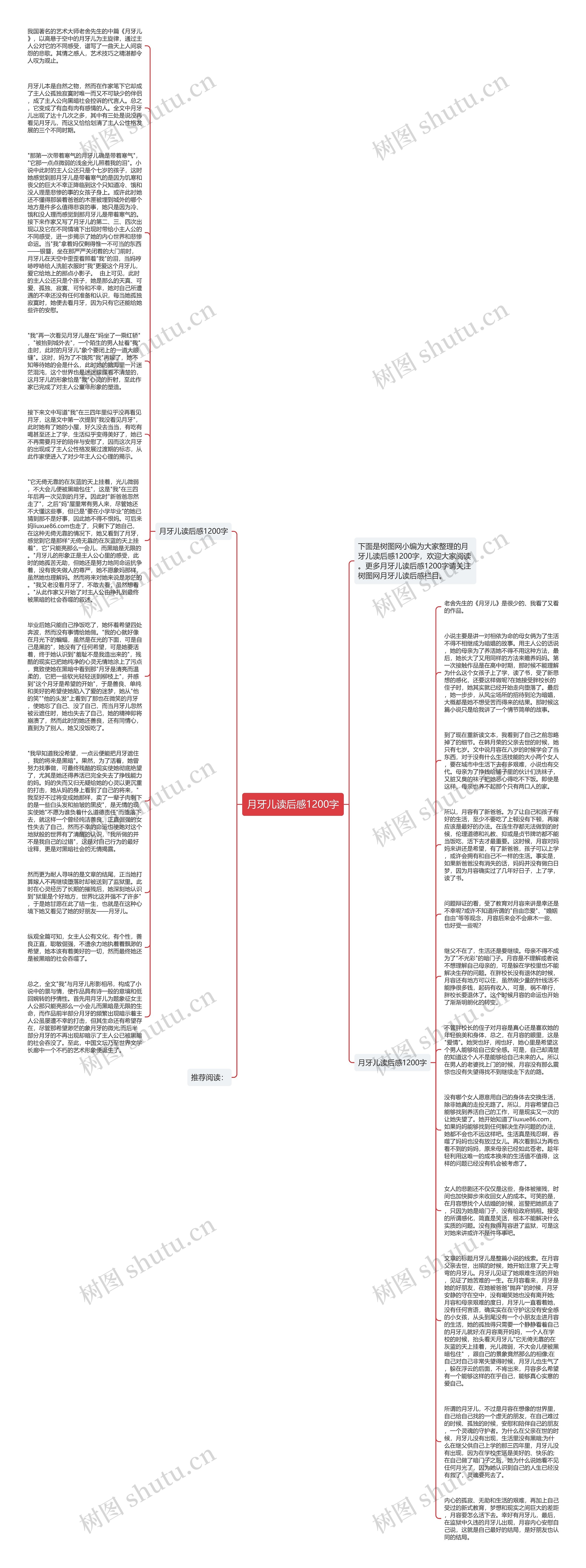 月牙儿读后感1200字思维导图