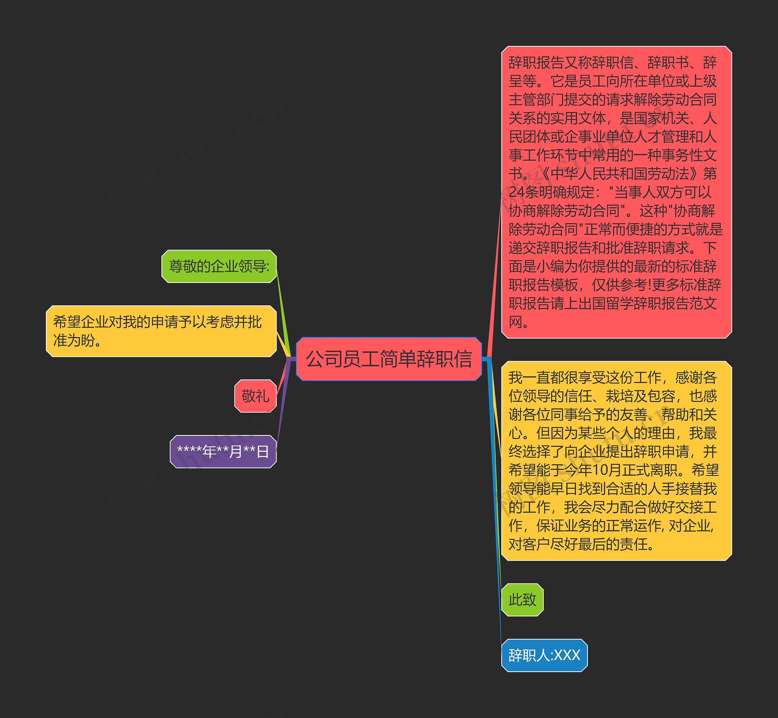 公司员工简单辞职信思维导图