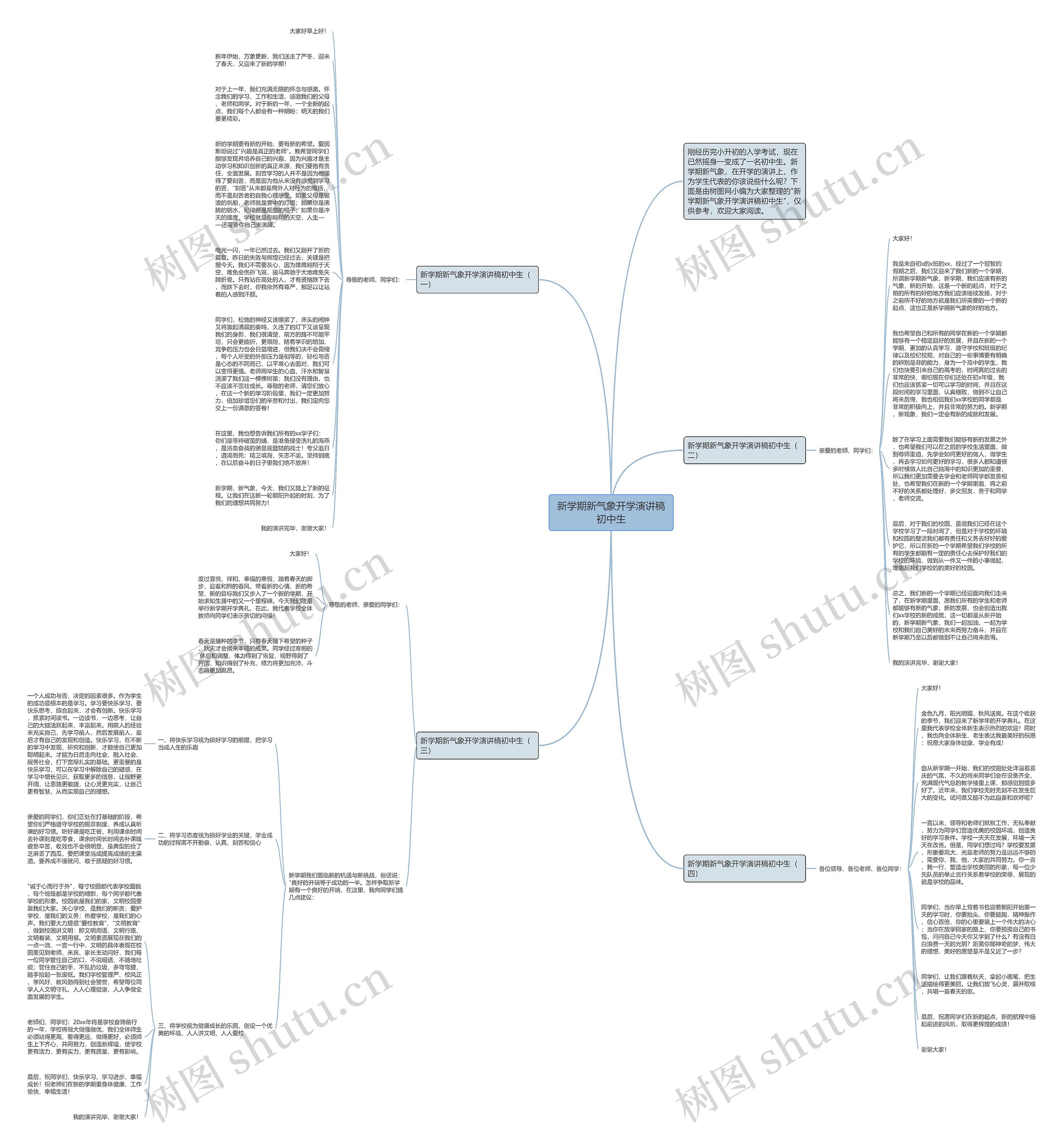 新学期新气象开学演讲稿初中生思维导图