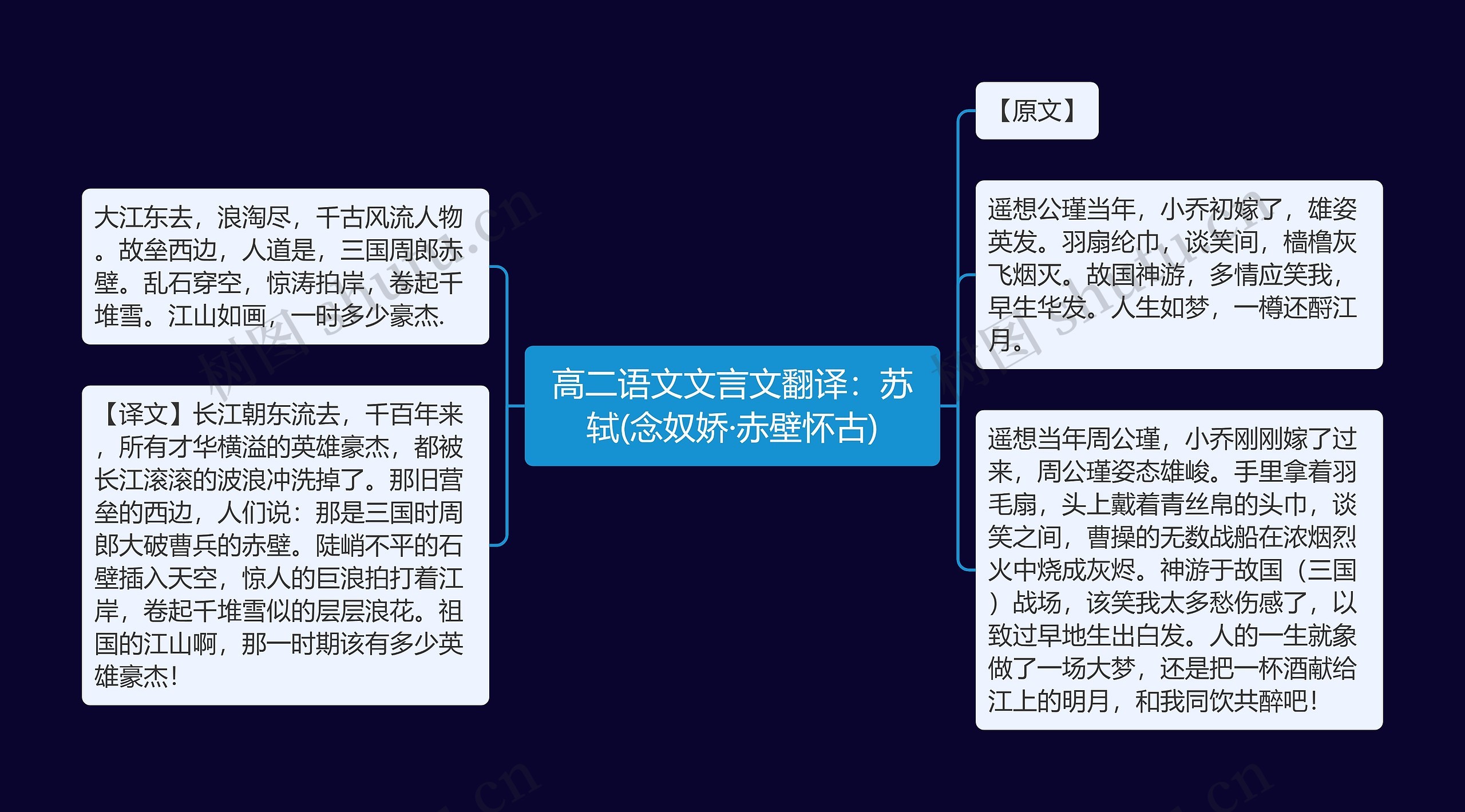 高二语文文言文翻译：苏轼(念奴娇·赤壁怀古)思维导图