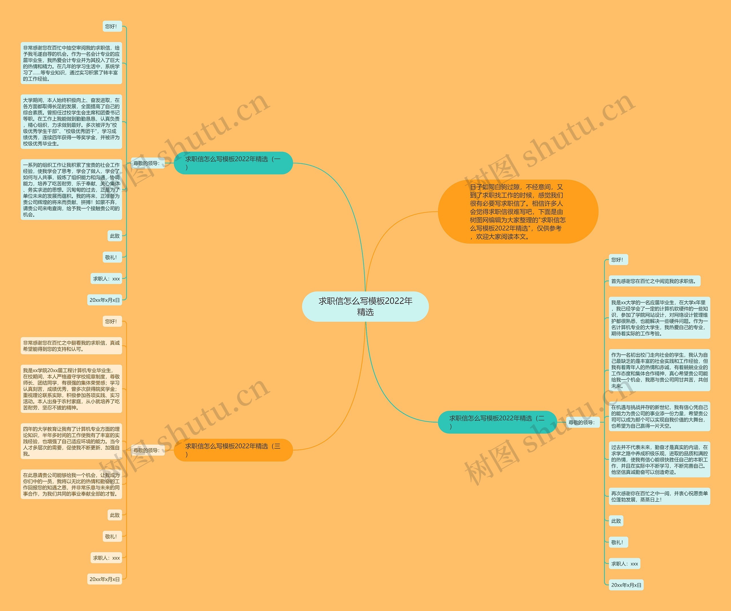 求职信怎么写模板2022年精选