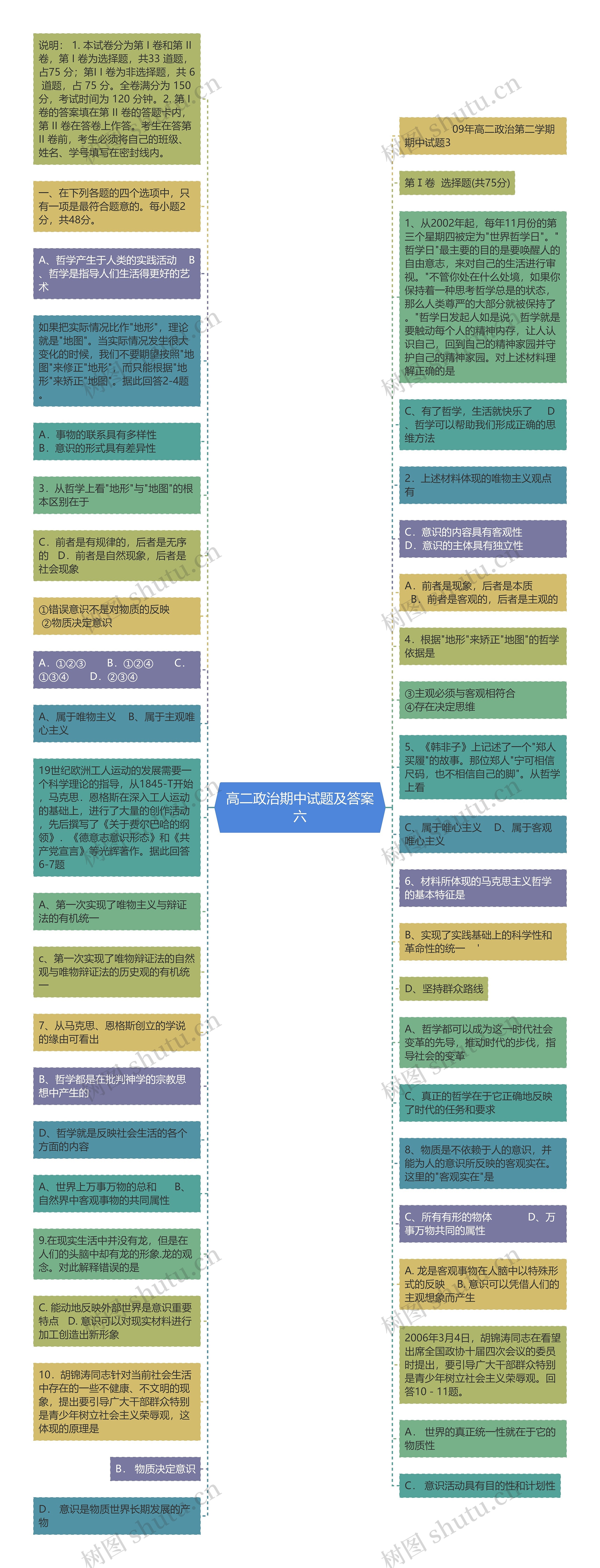 高二政治期中试题及答案六思维导图