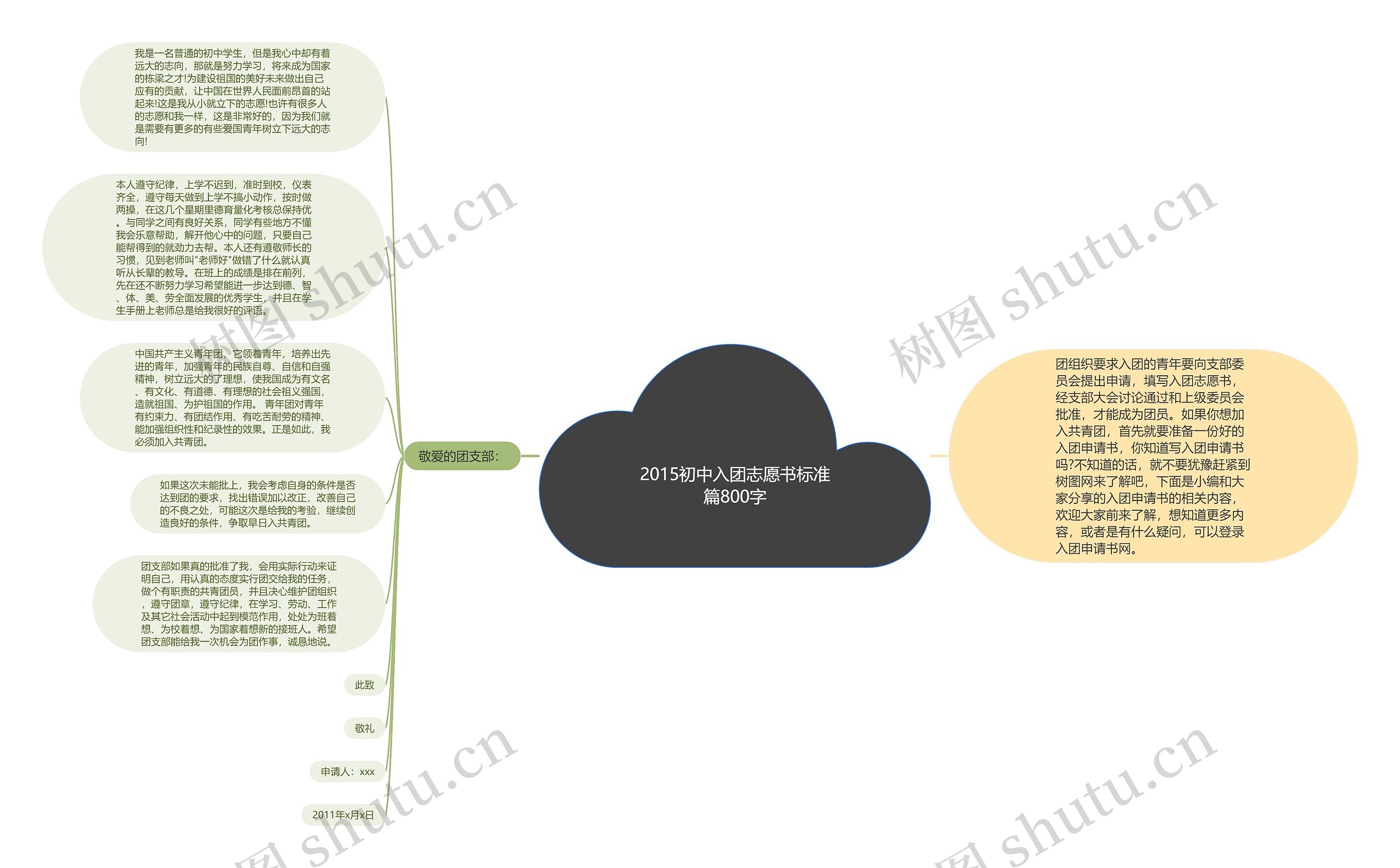 2015初中入团志愿书标准篇800字思维导图