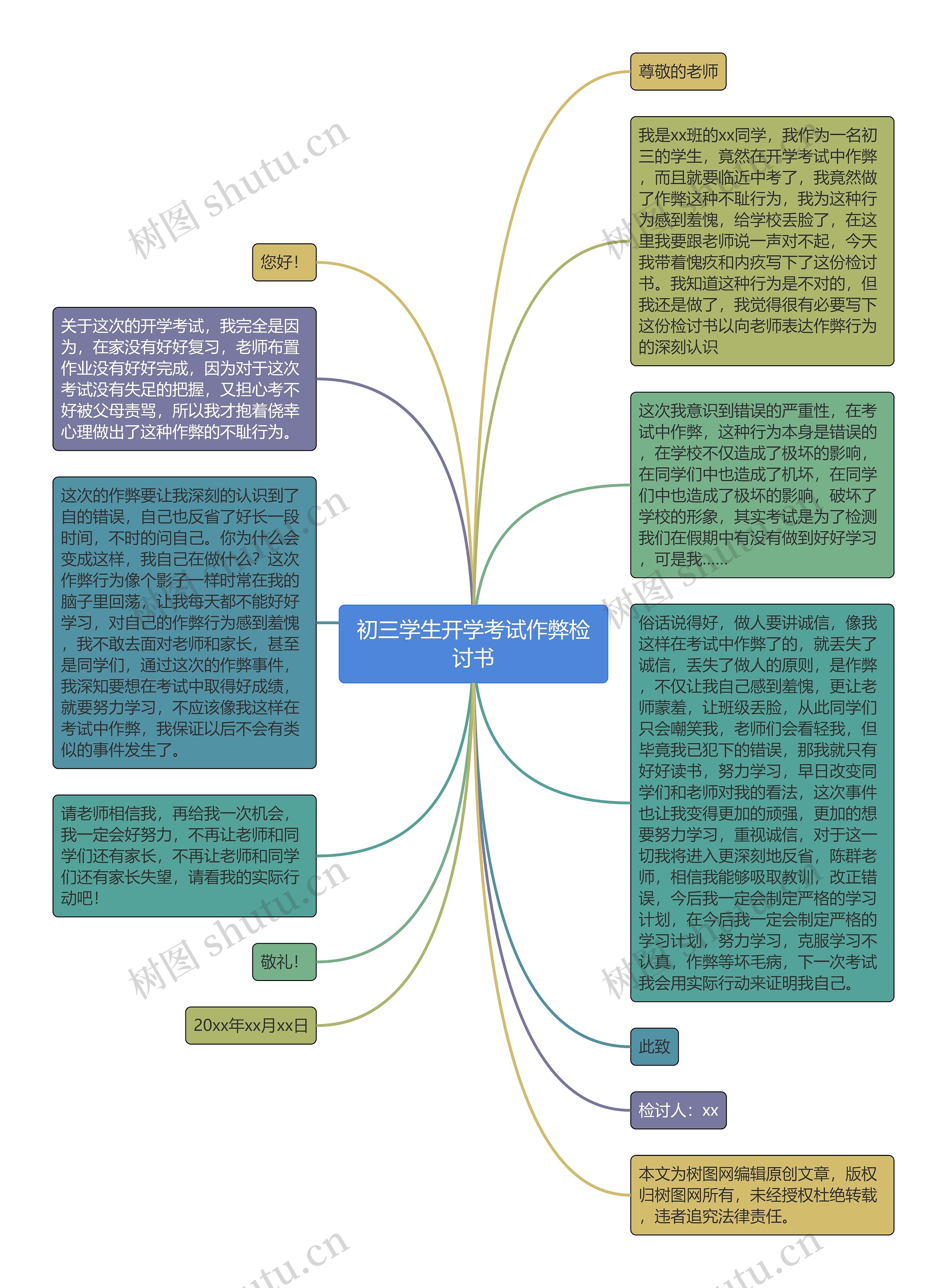 初三学生开学考试作弊检讨书思维导图