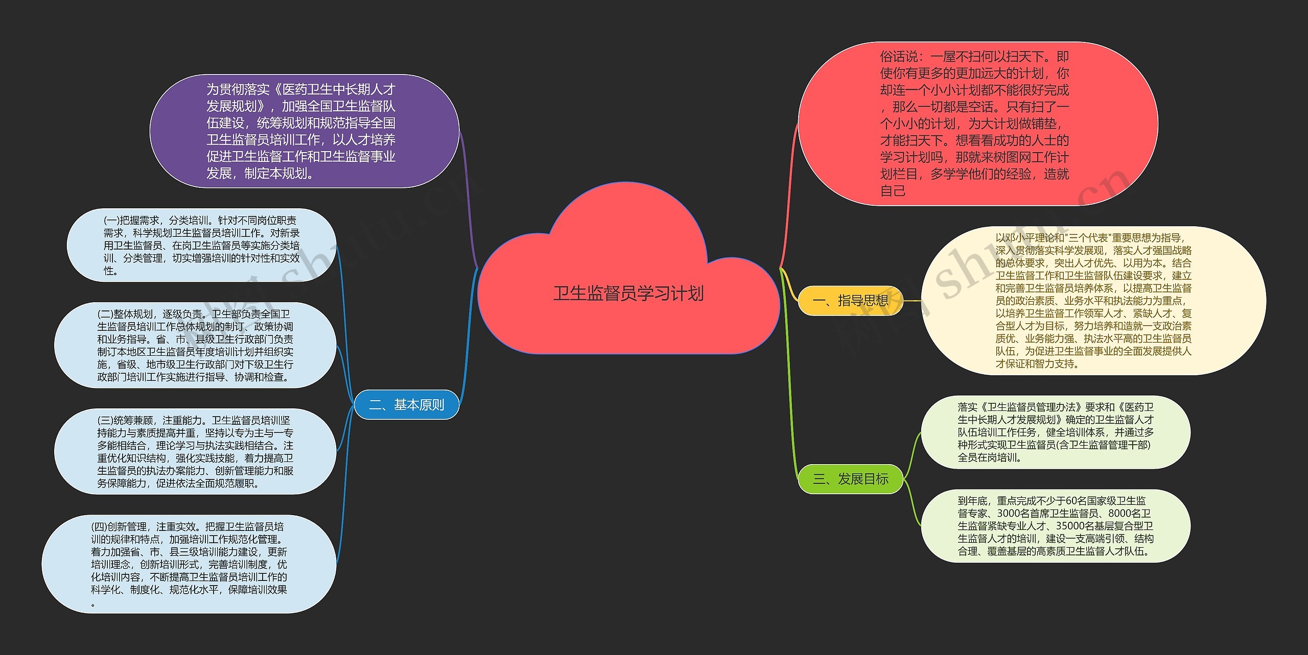 卫生监督员学习计划思维导图