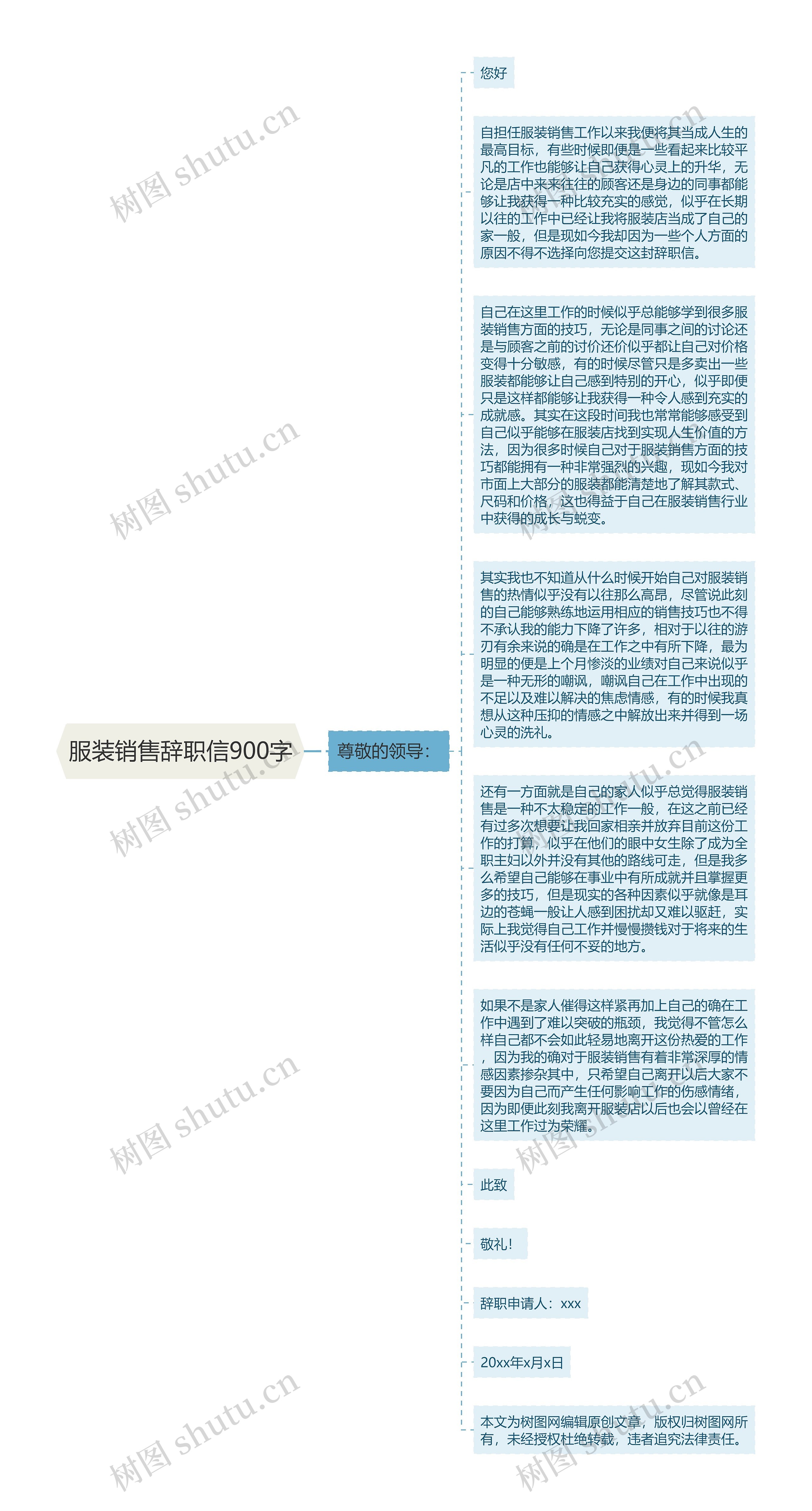 服装销售辞职信900字思维导图