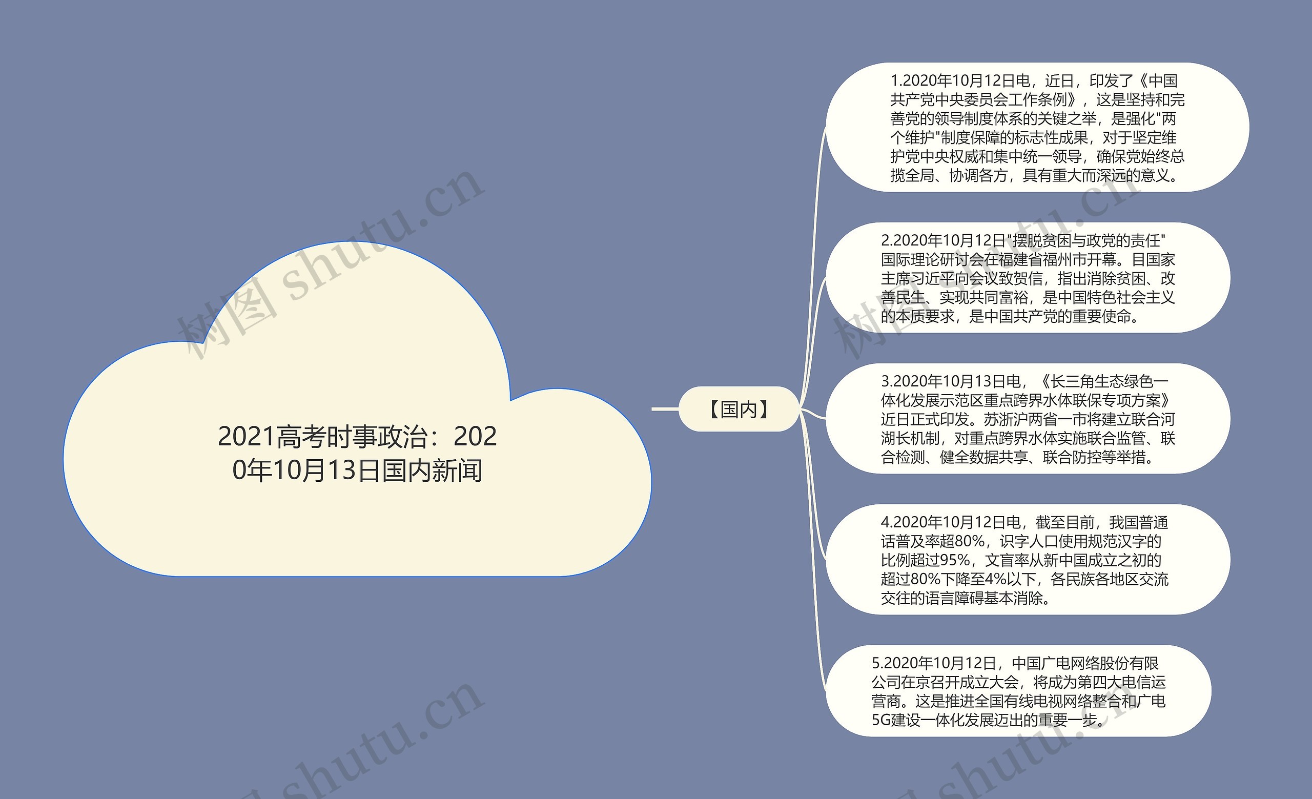 2021高考时事政治：2020年10月13日国内新闻