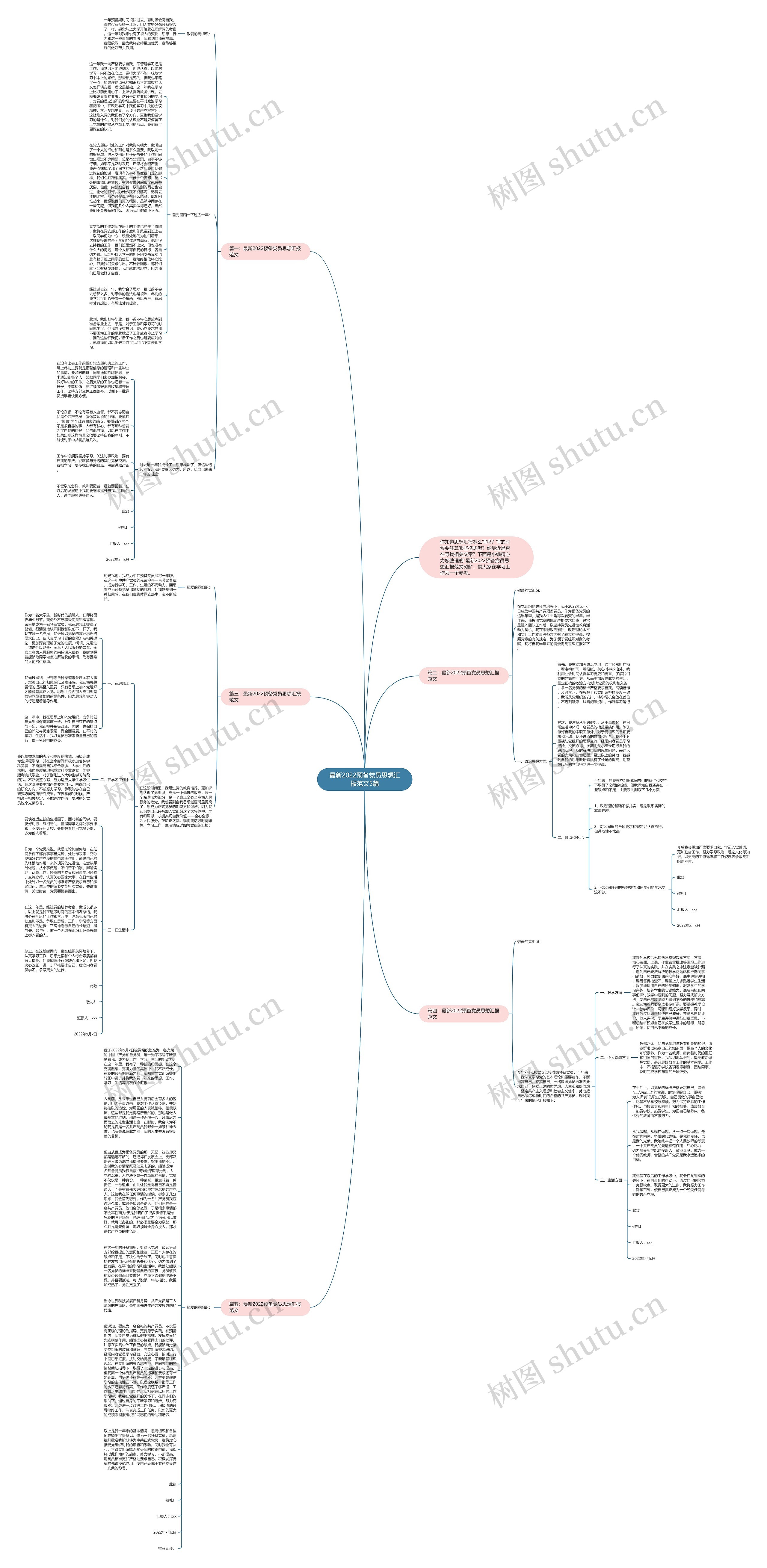 最新2022预备党员思想汇报范文5篇思维导图