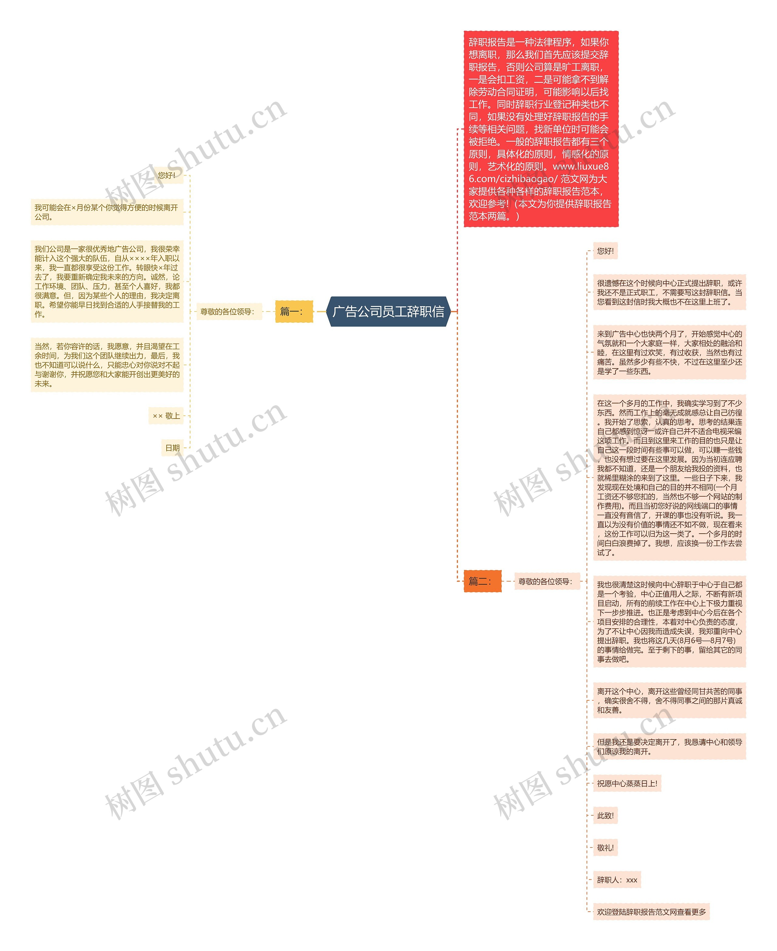 广告公司员工辞职信思维导图