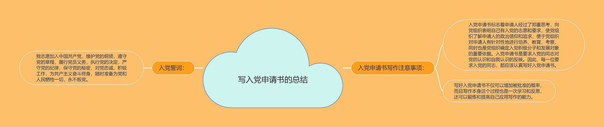 写入党申请书的总结