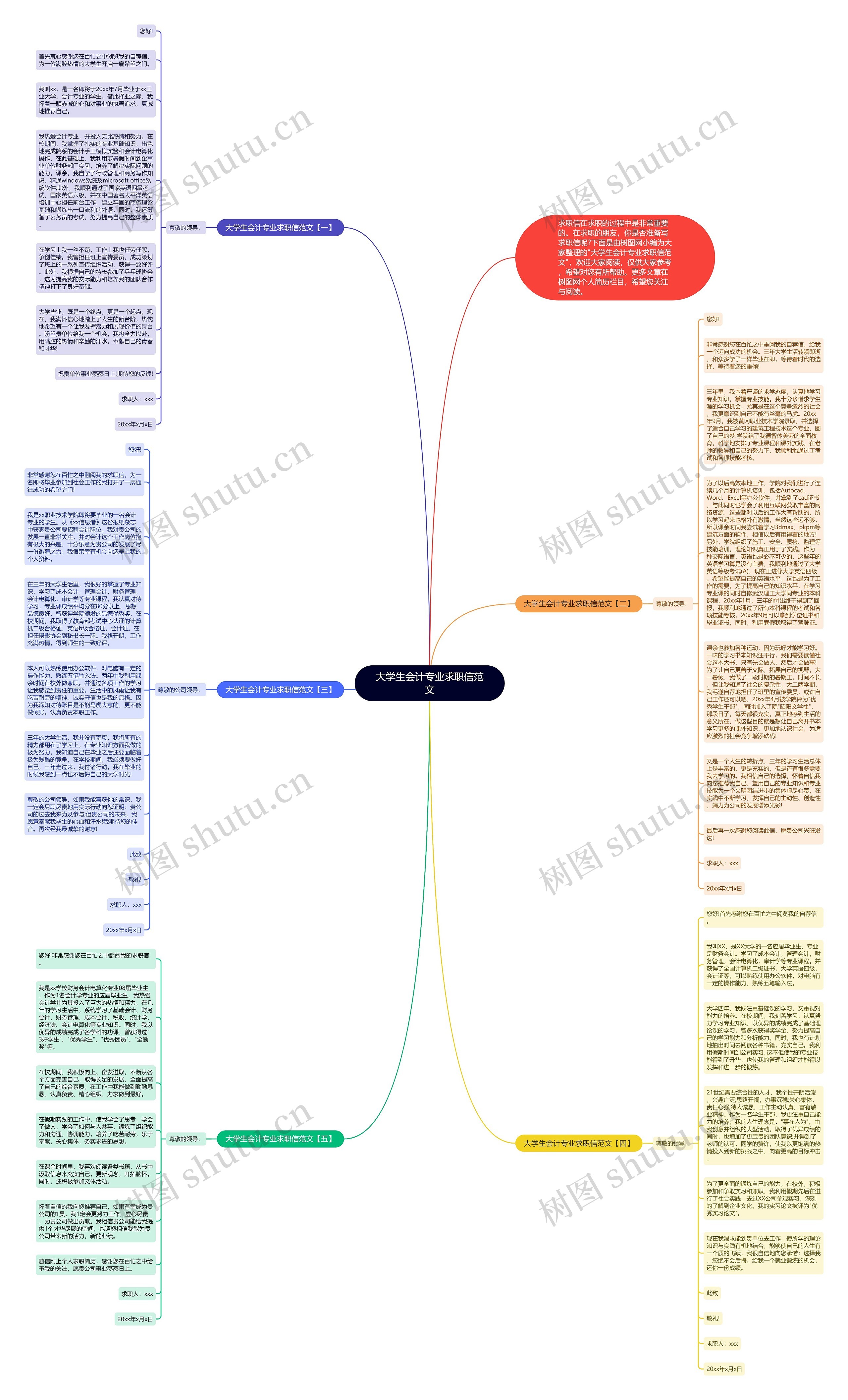 大学生会计专业求职信范文思维导图