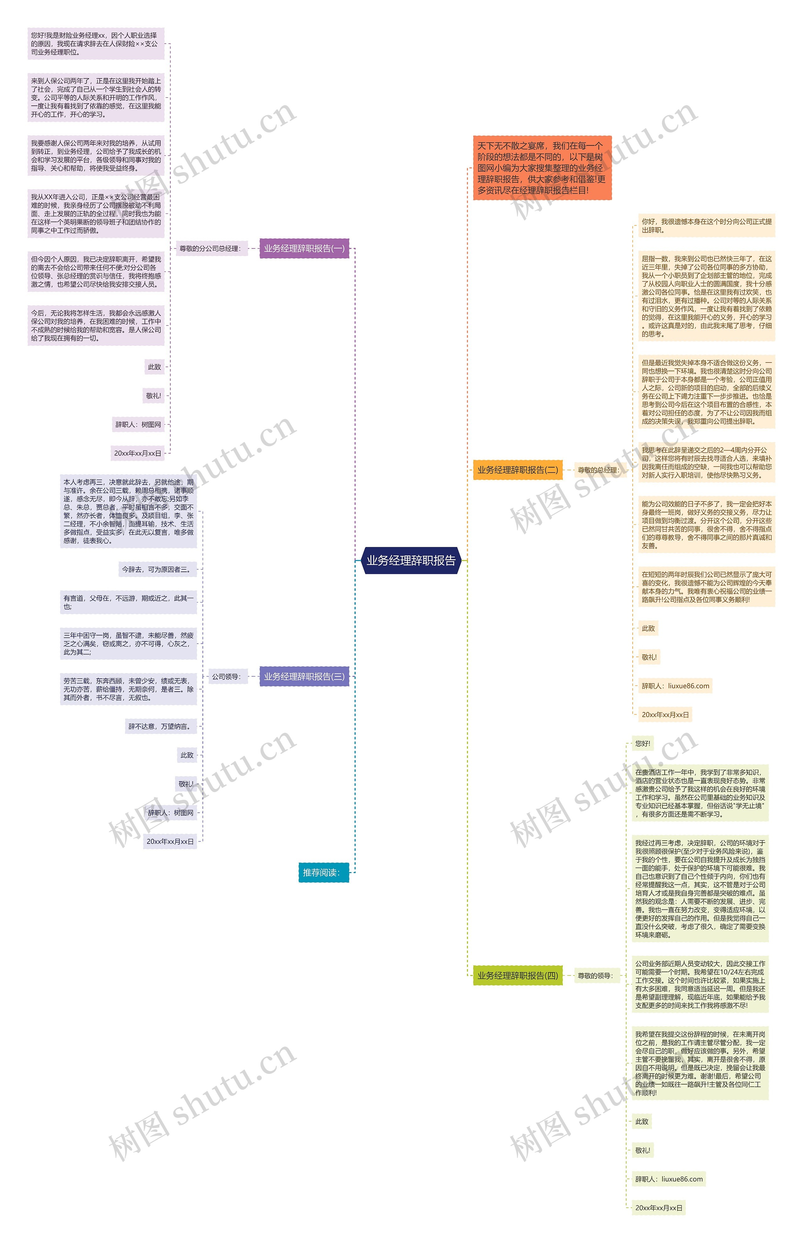 业务经理辞职报告思维导图