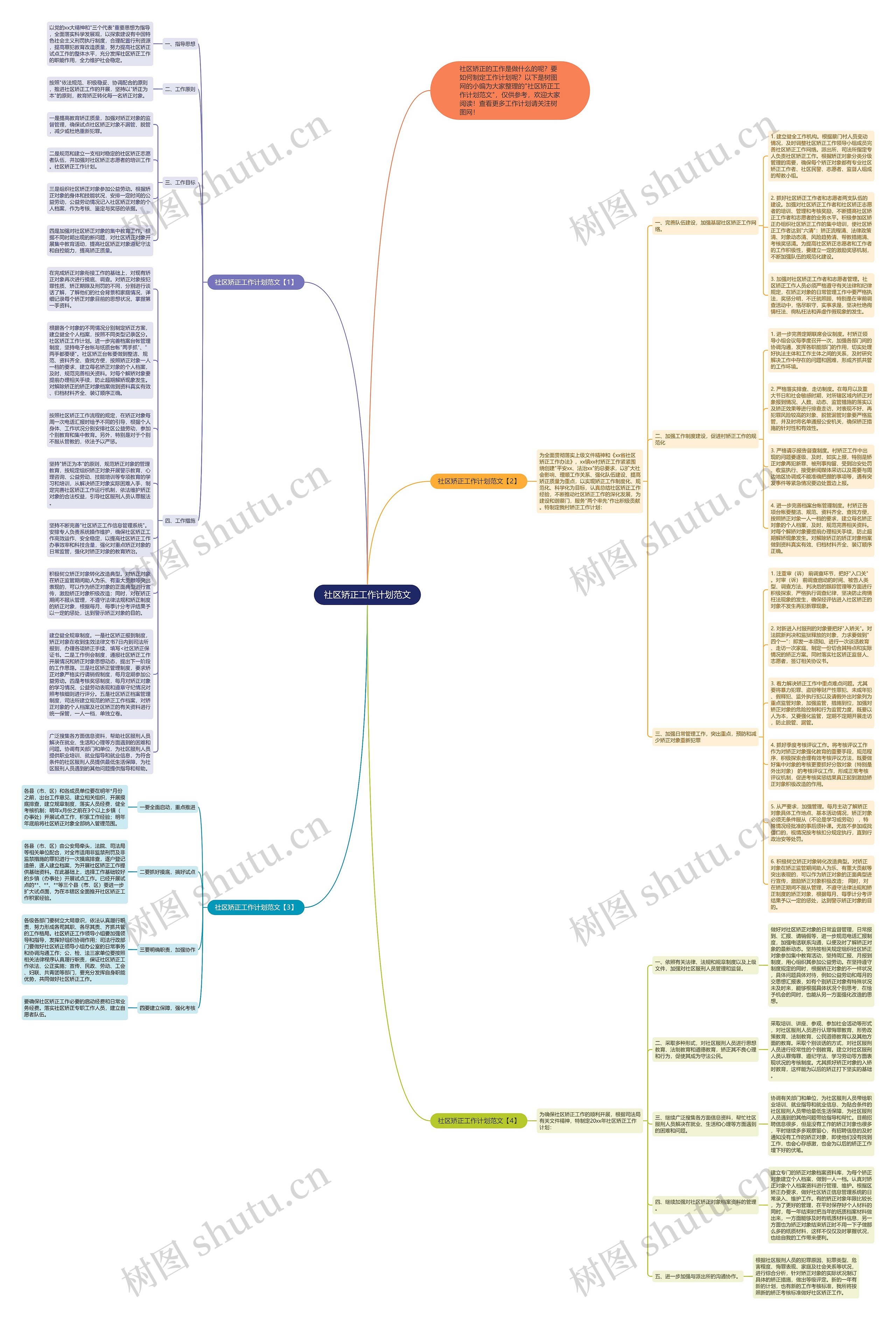 社区矫正工作计划范文思维导图