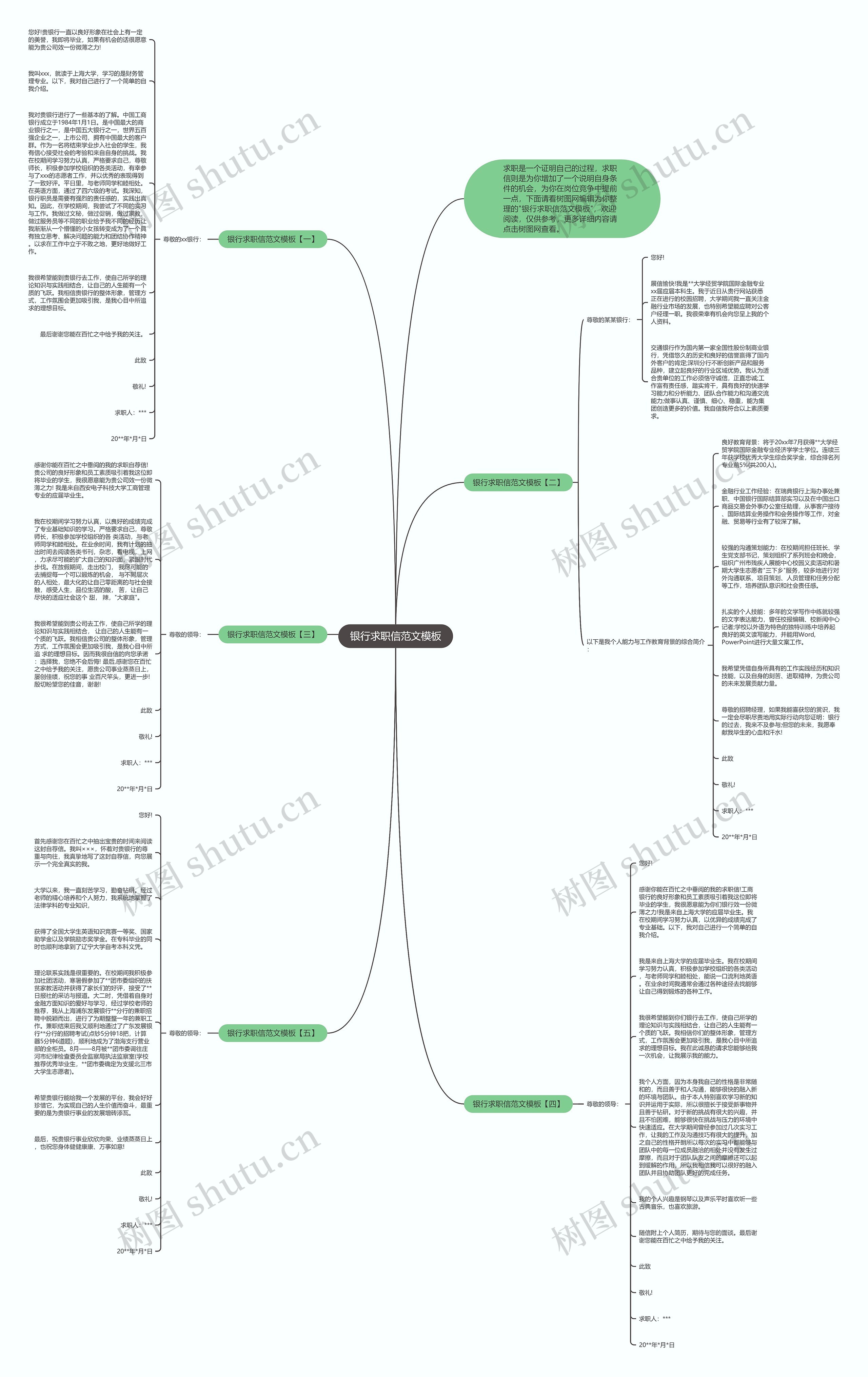 银行求职信范文思维导图