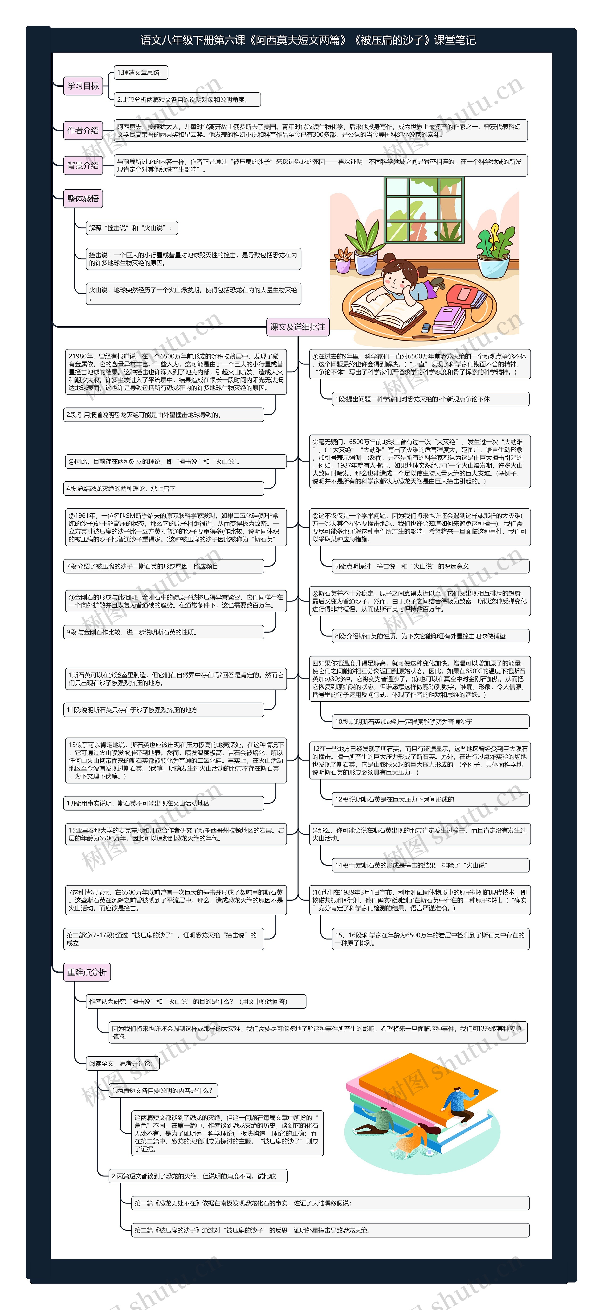 语文八年级下册第六课《阿西莫夫短文两篇》《被压扁的沙子》课堂笔记思维导图