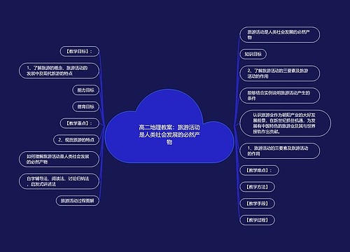 高二地理教案：旅游活动是人类社会发展的必然产物