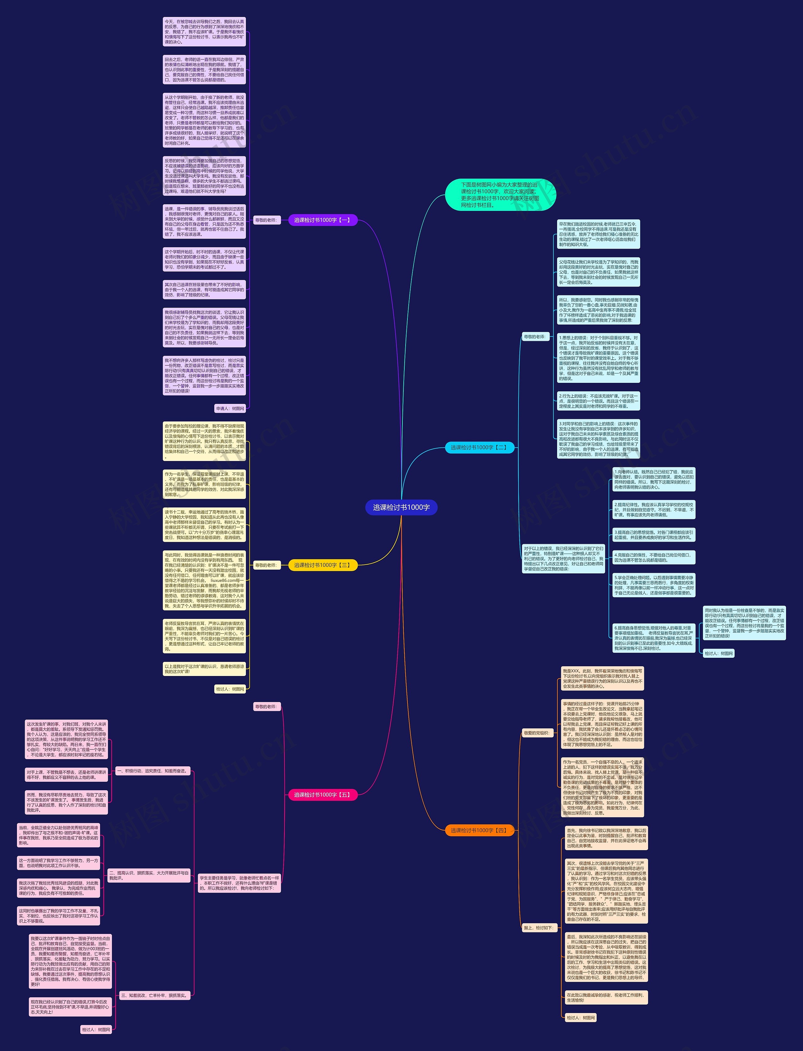 逃课检讨书1000字思维导图