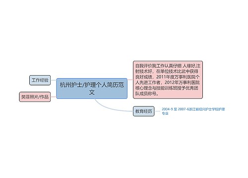 杭州护士/护理个人简历范文