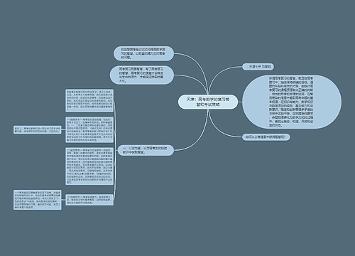 天津：高考数学的复习智慧和考试策略