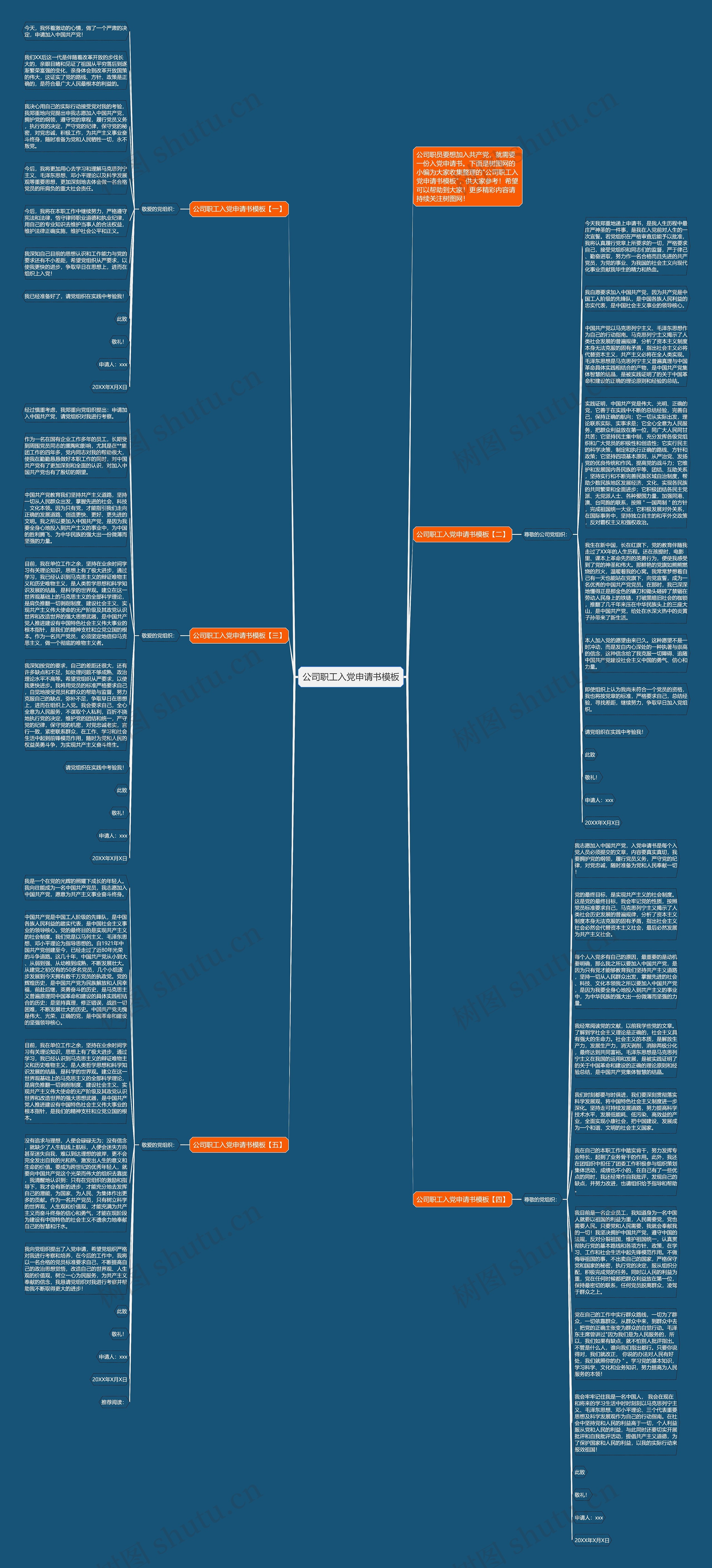 公司职工入党申请书思维导图