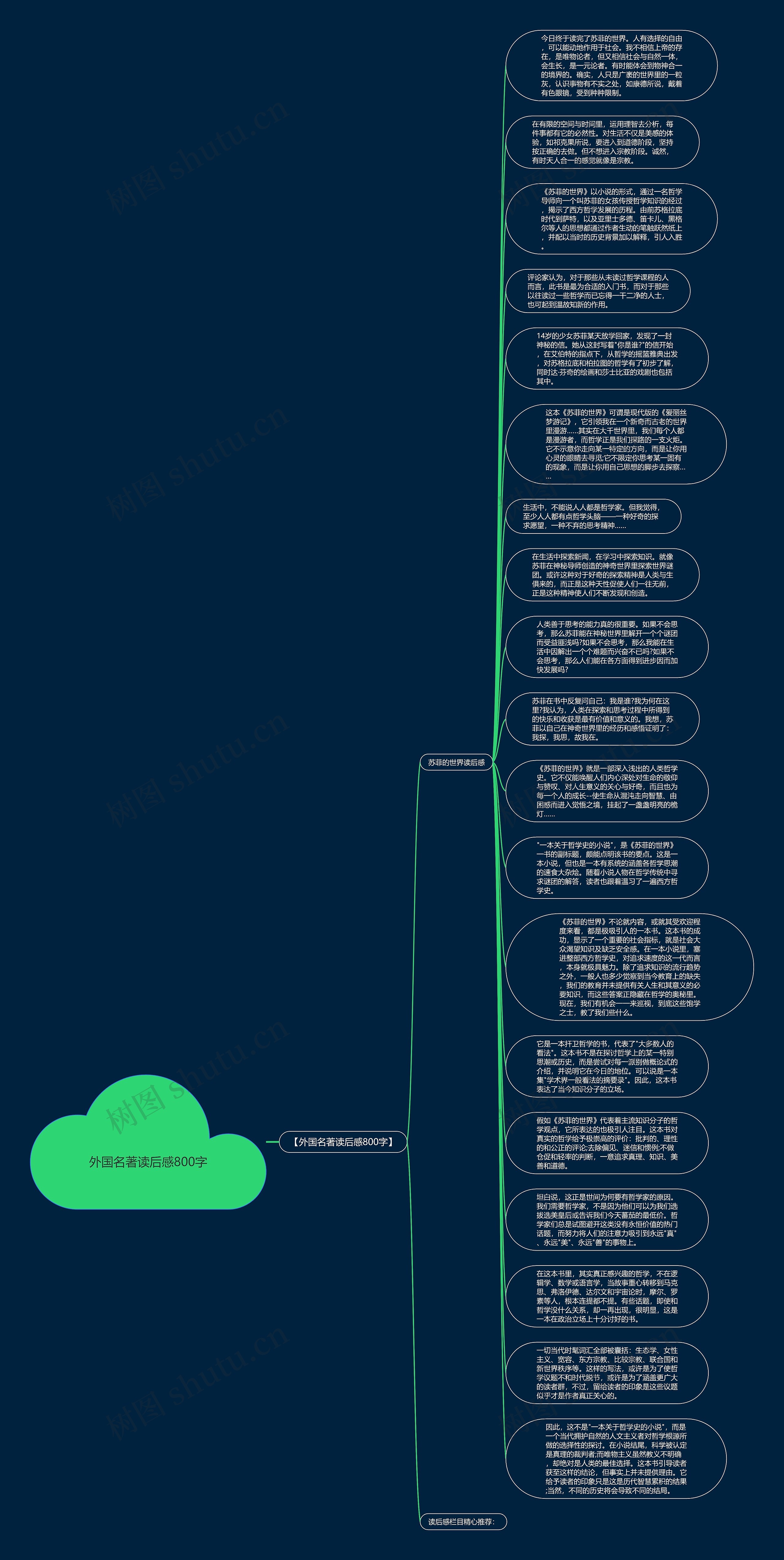 外国名著读后感800字思维导图
