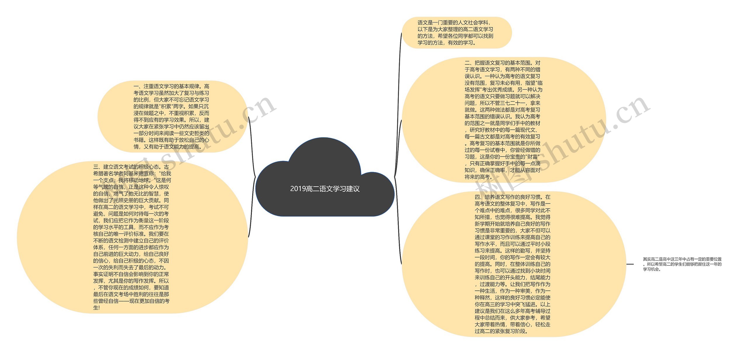 2019高二语文学习建议思维导图