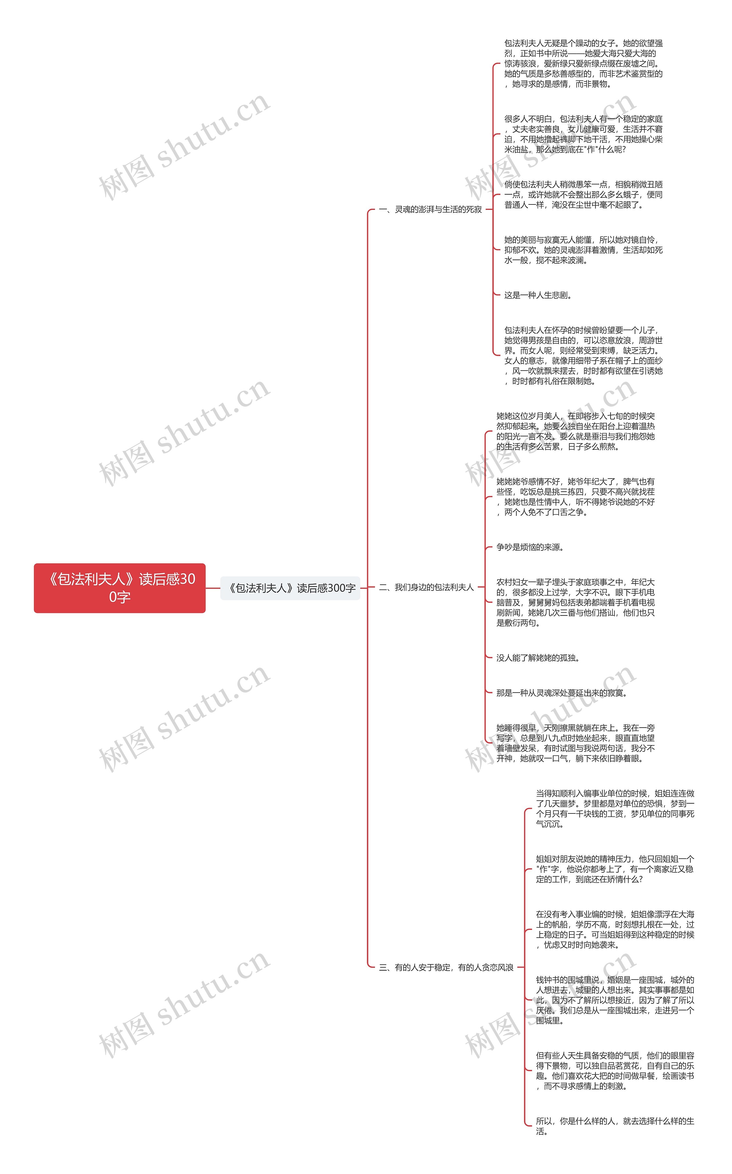 《包法利夫人》读后感300字思维导图