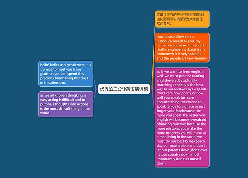 优秀的三分钟英语演讲稿