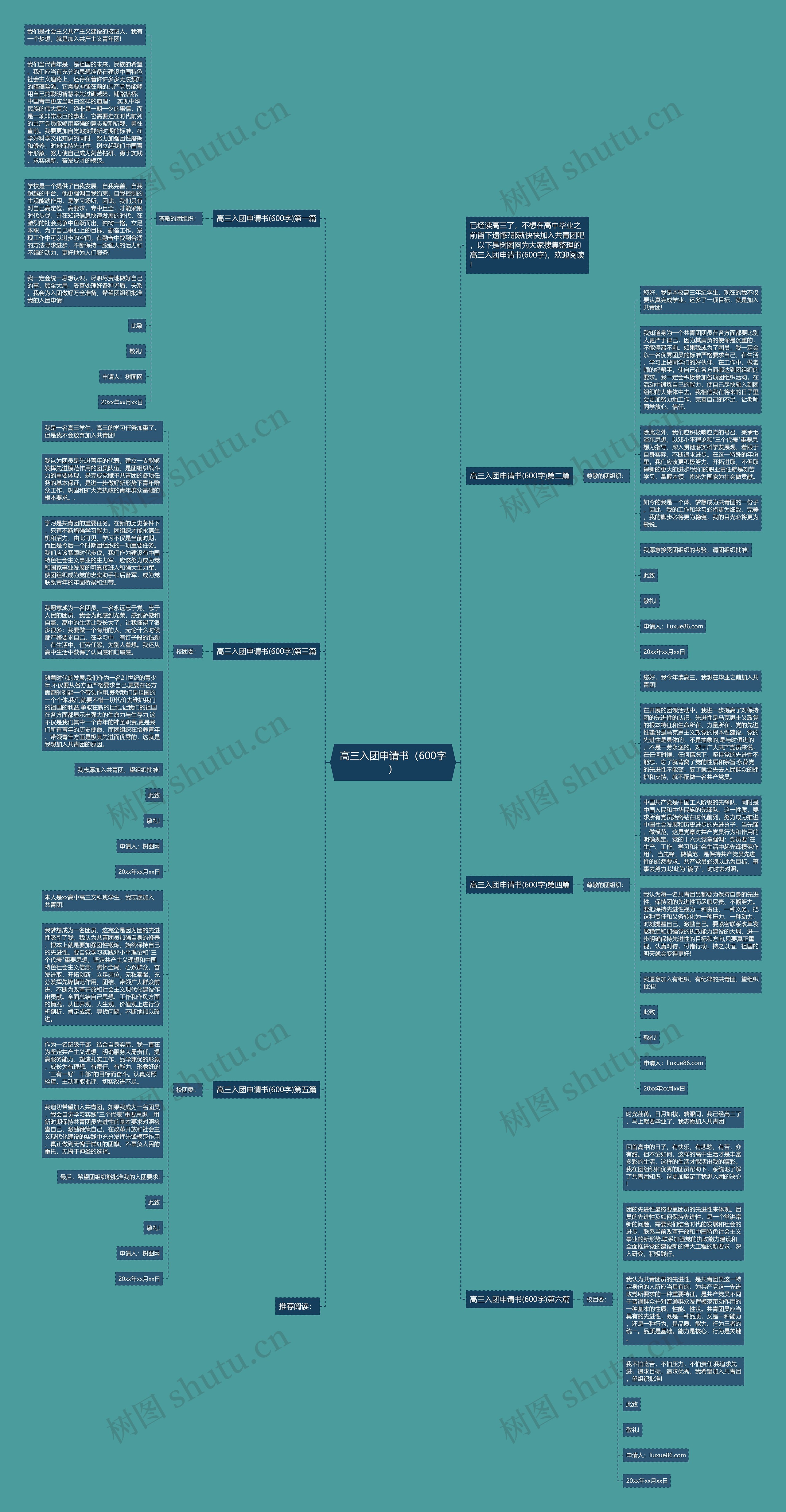 高三入团申请书（600字）思维导图