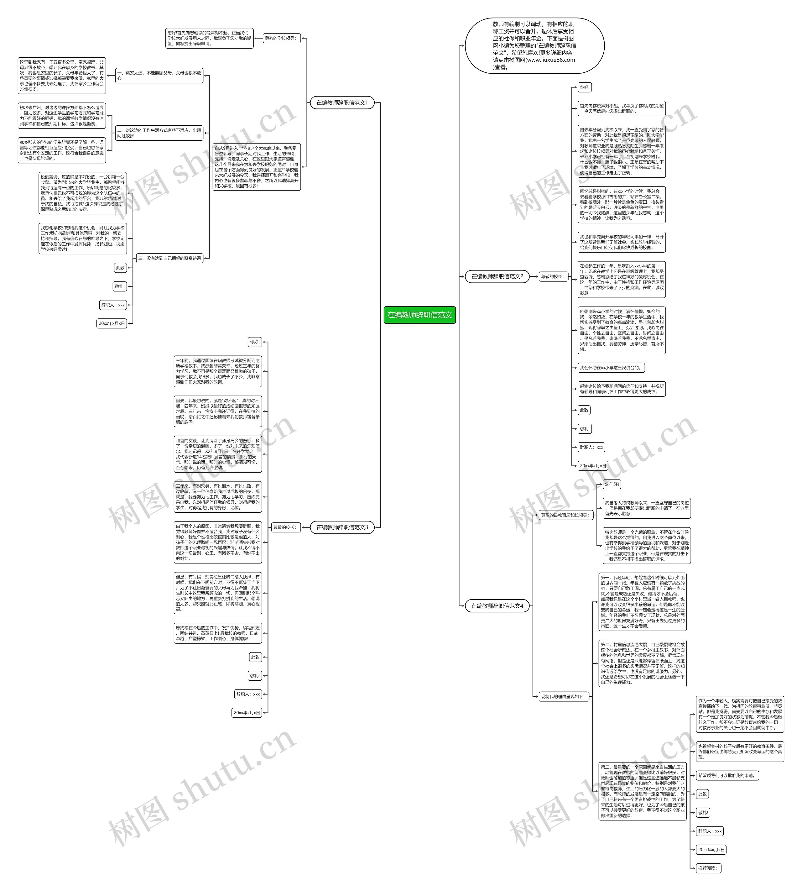 在编教师辞职信范文思维导图