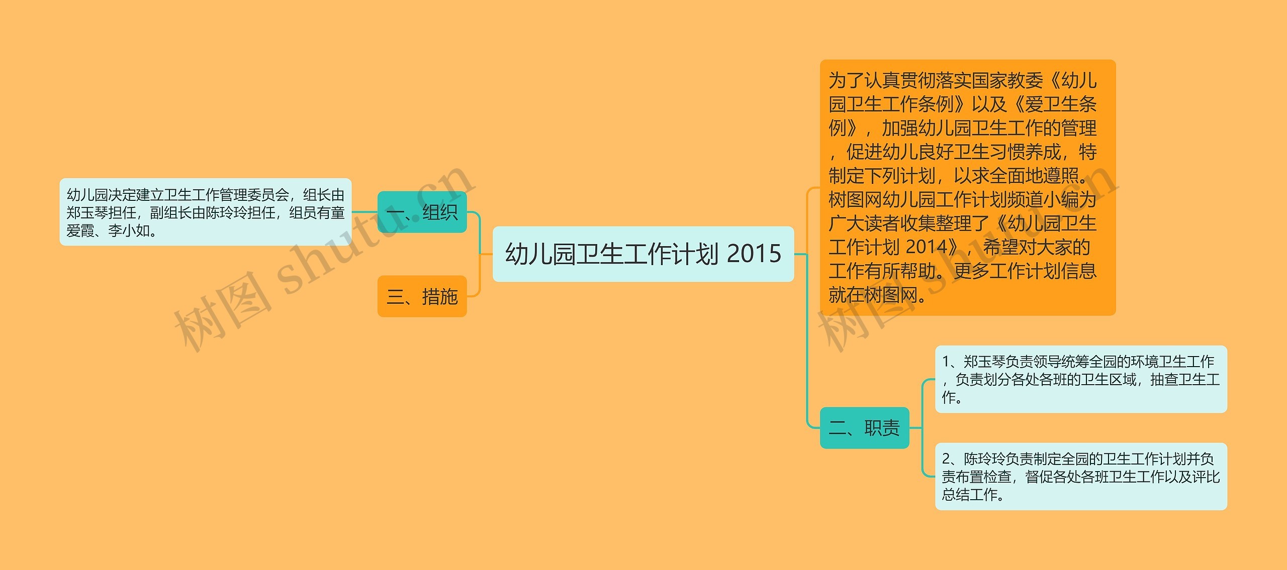 幼儿园卫生工作计划 2015思维导图