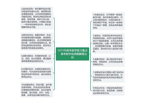 2015年高考数学复习重点：高考数学选择题解题法则