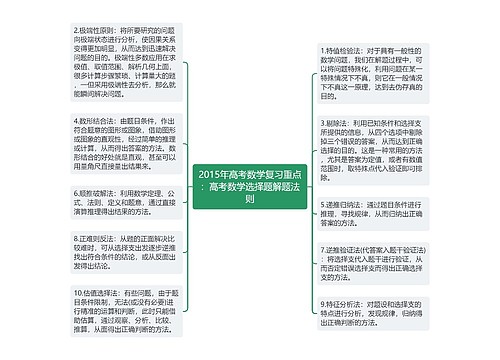 2015年高考数学复习重点:高考数学选择题解题法则 2015年高考数学复习重点:高考数学选择题解题法则