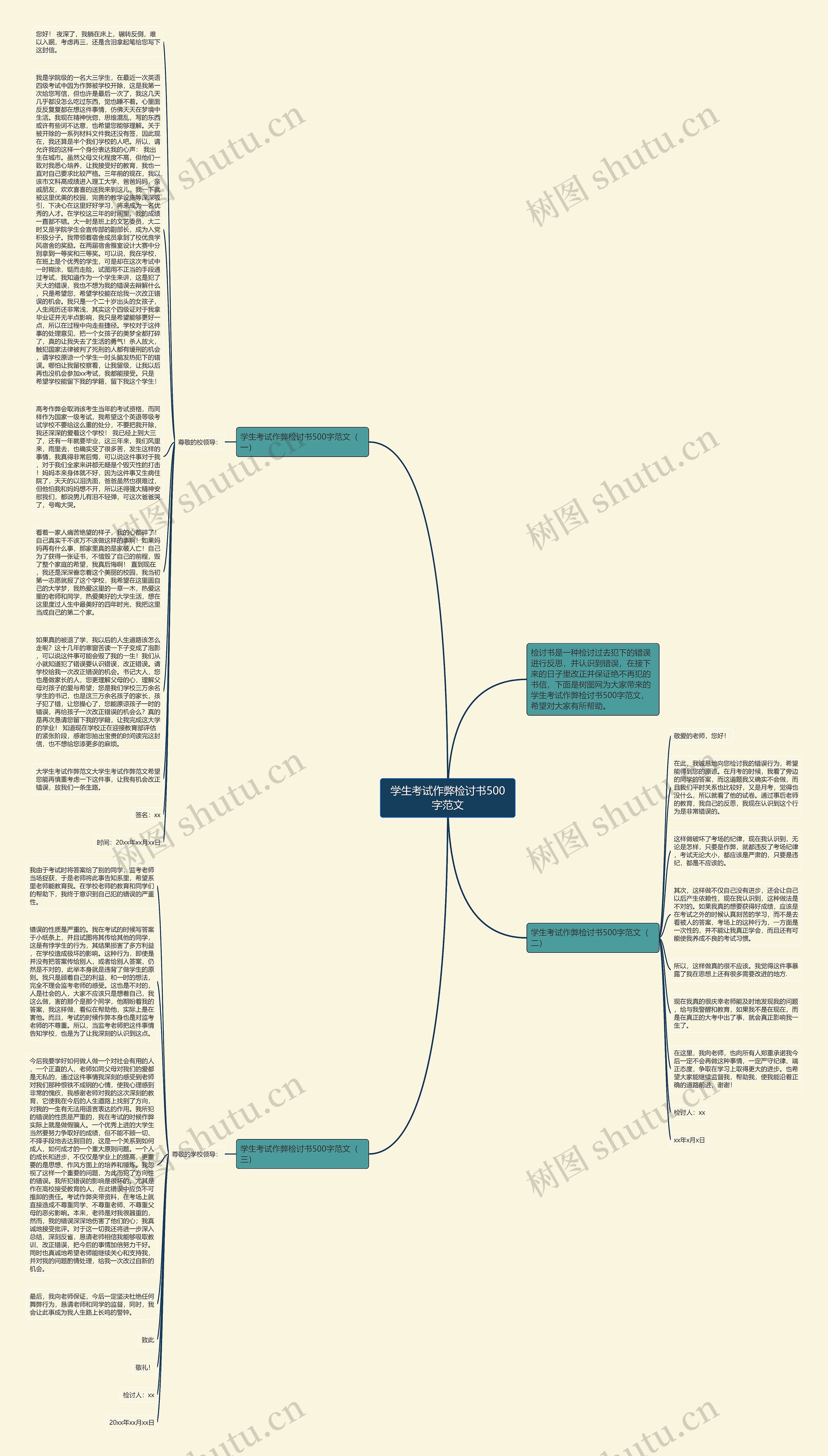 学生考试作弊检讨书500字范文思维导图