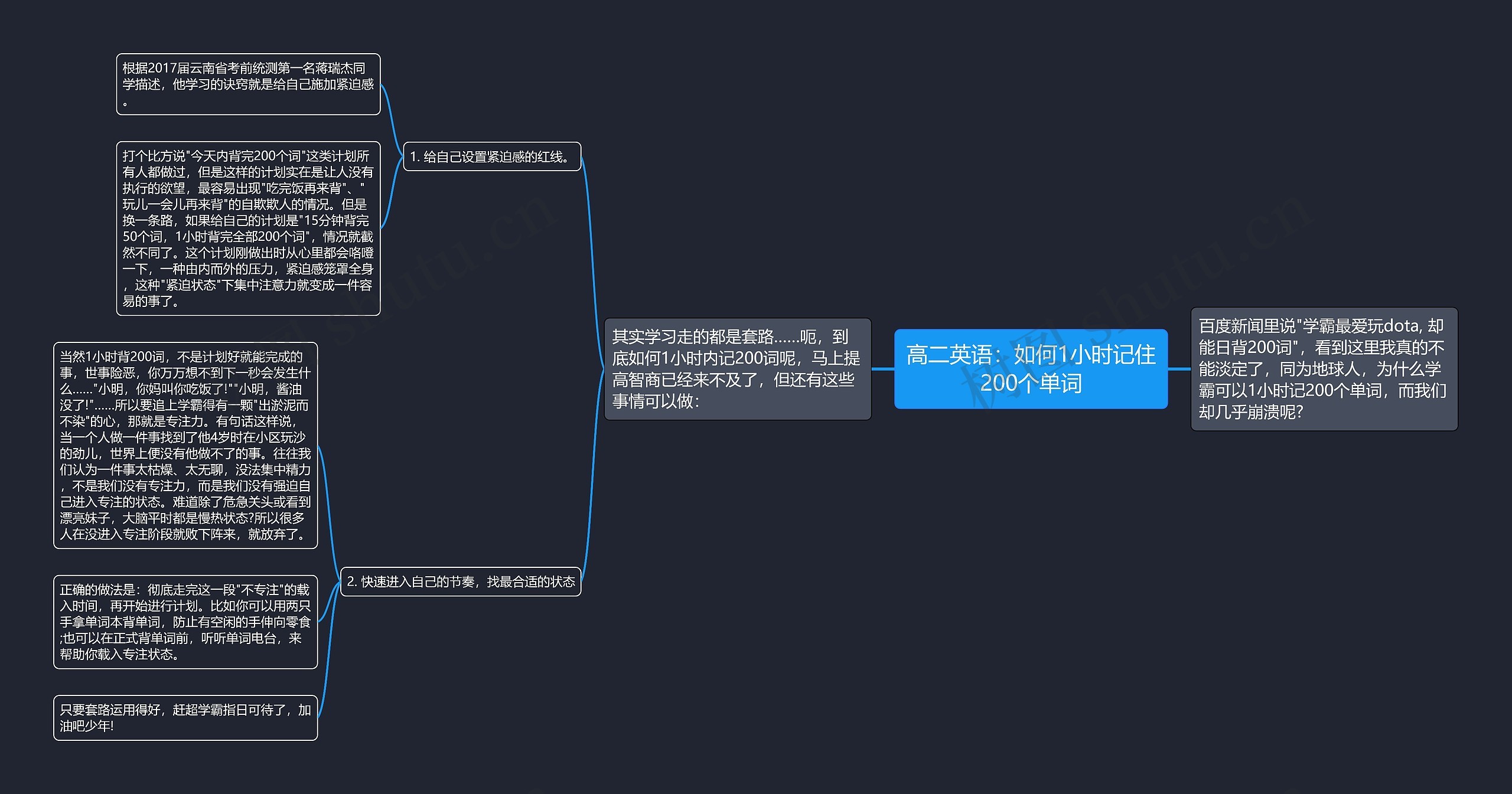 高二英语：如何1小时记住200个单词思维导图