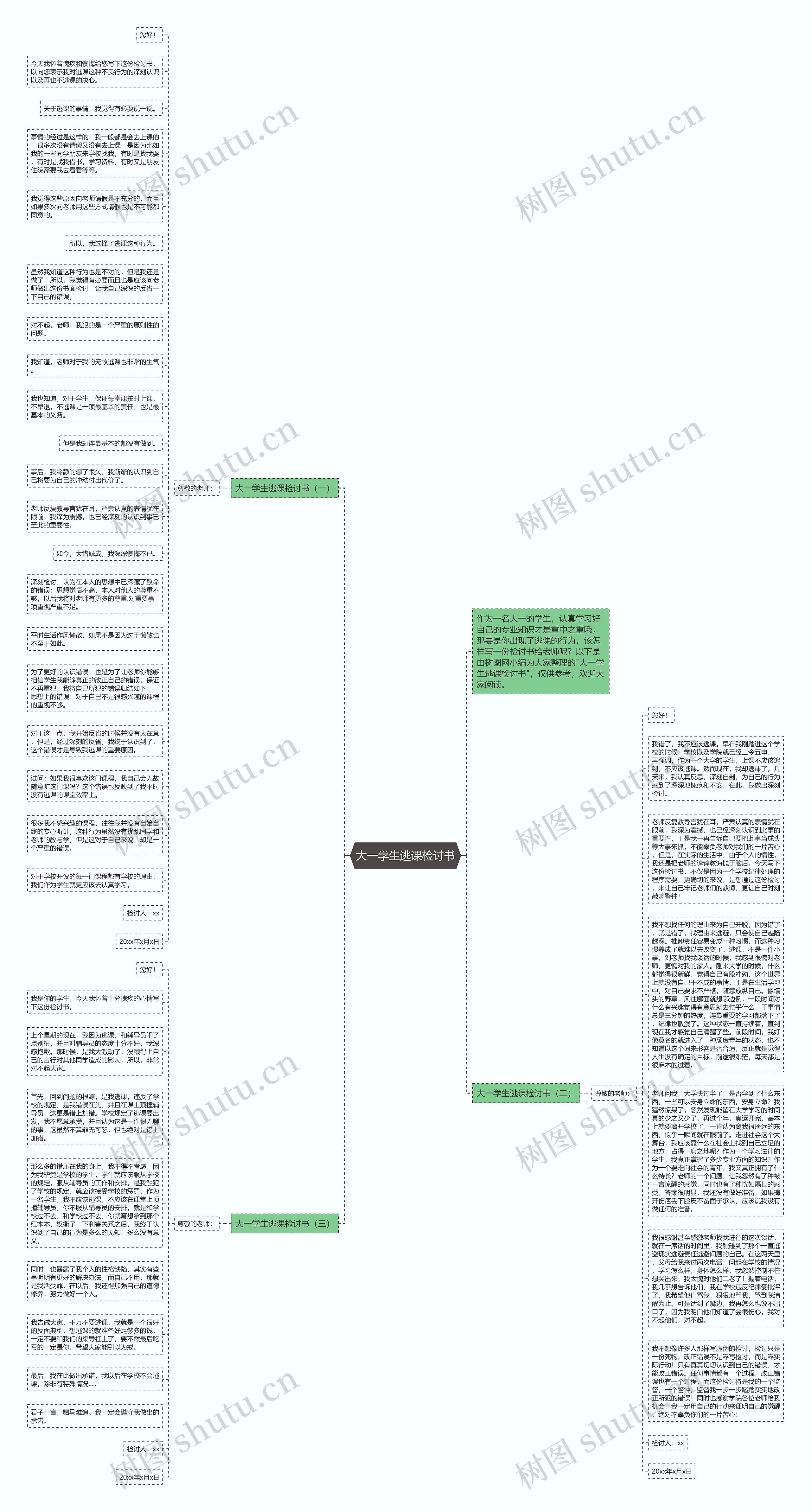 大一学生逃课检讨书思维导图