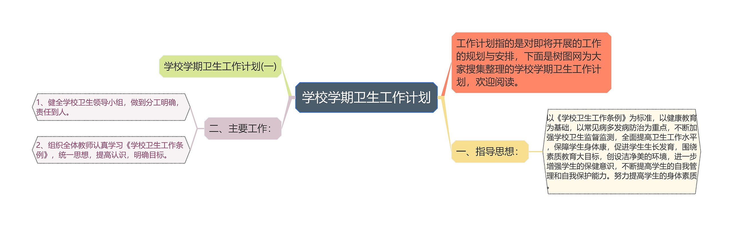 学校学期卫生工作计划