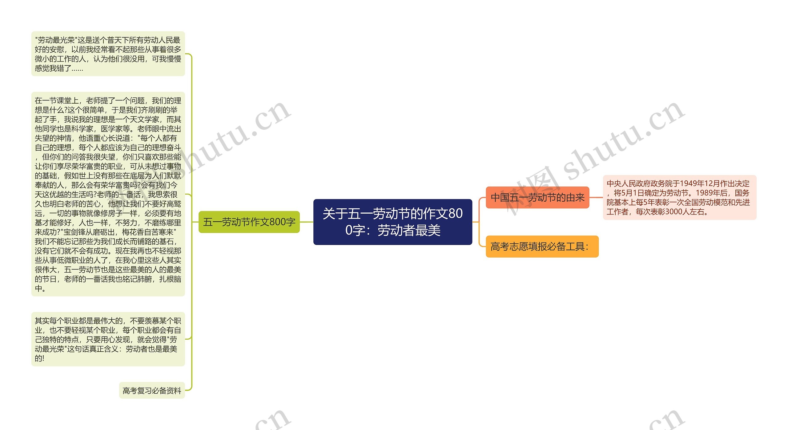 关于五一劳动节的作文800字：劳动者最美思维导图