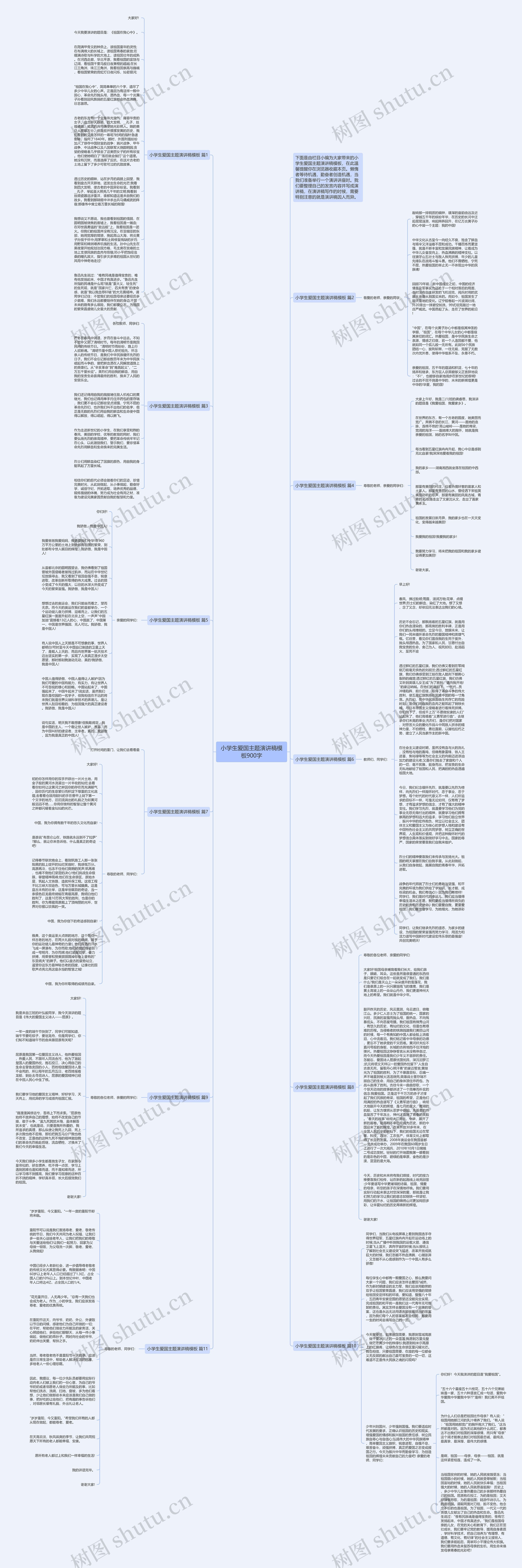 小学生爱国主题演讲稿900字思维导图