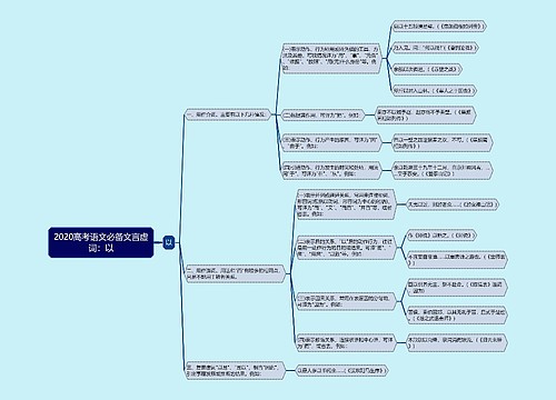 2020高考语文必备文言虚词：以