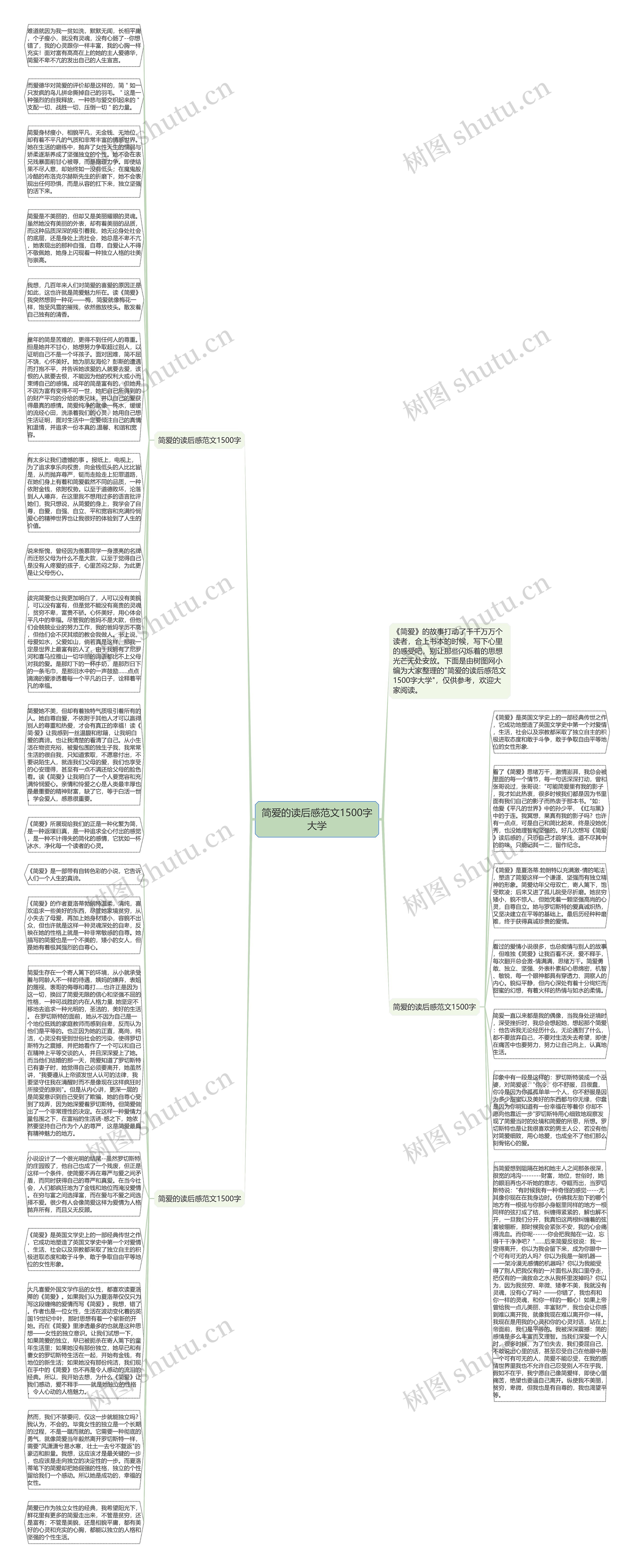 简爱的读后感范文1500字大学思维导图