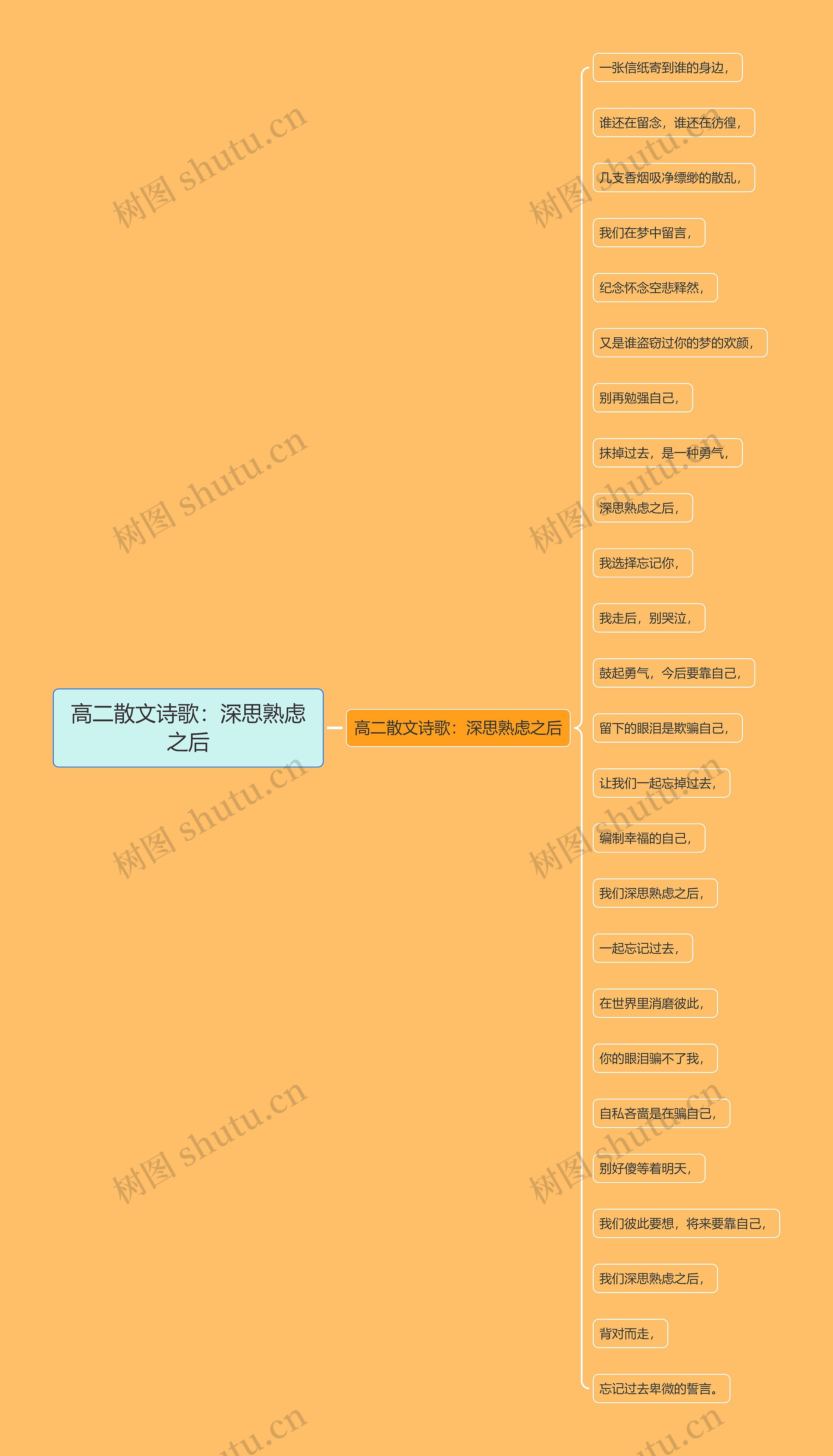 高二散文诗歌：深思熟虑之后思维导图