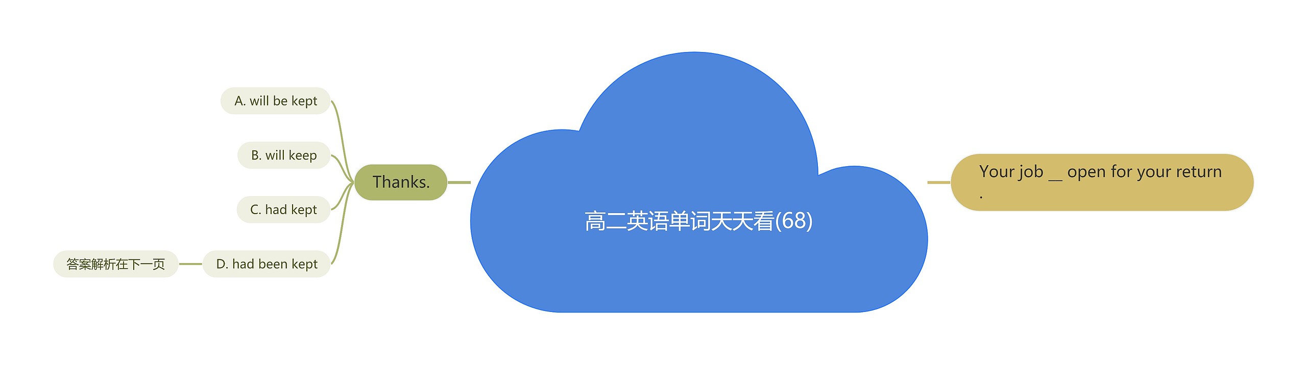 高二英语单词天天看(68) 高二英语单词天天看(68)