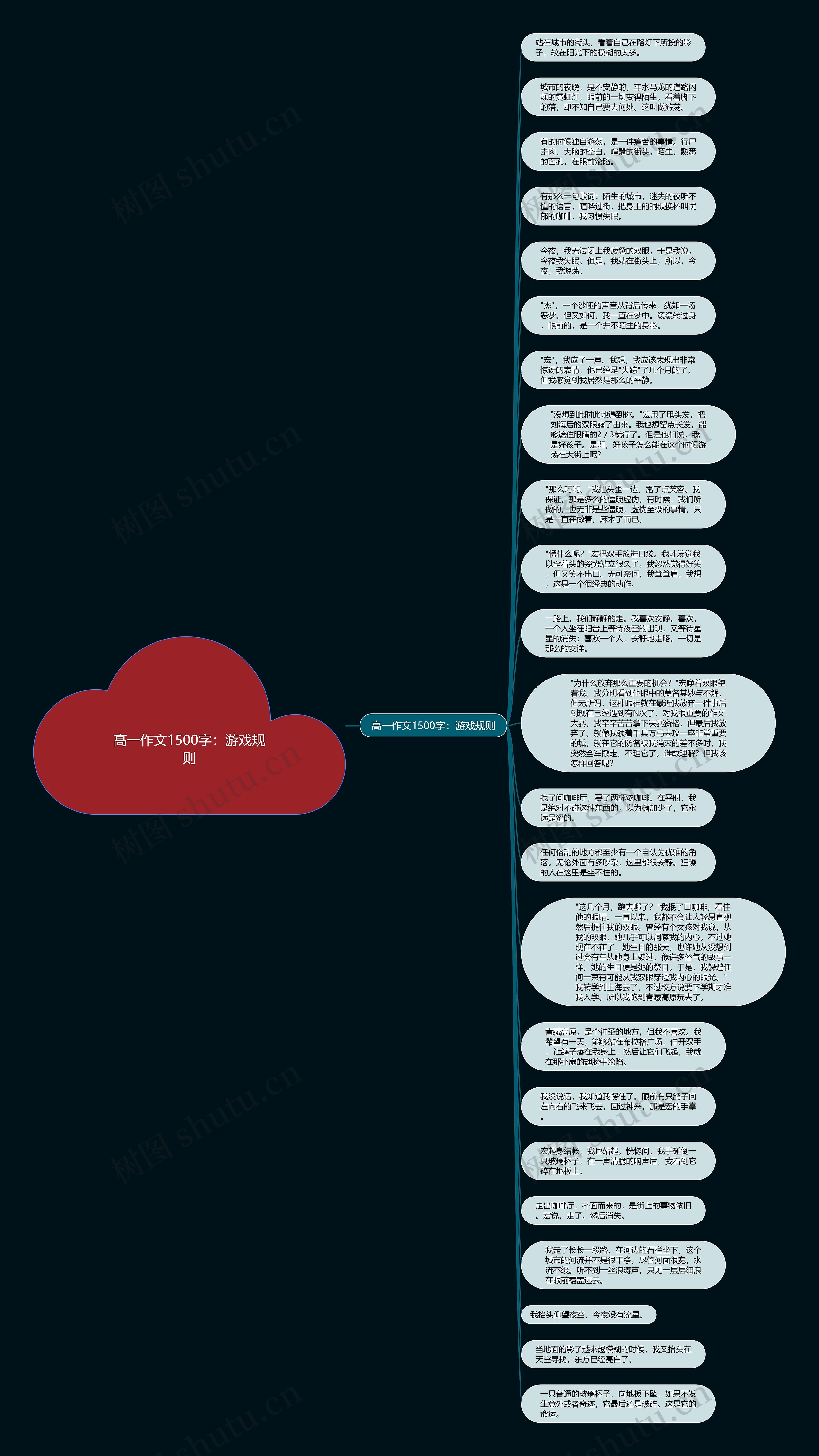 高一作文1500字：游戏规则思维导图