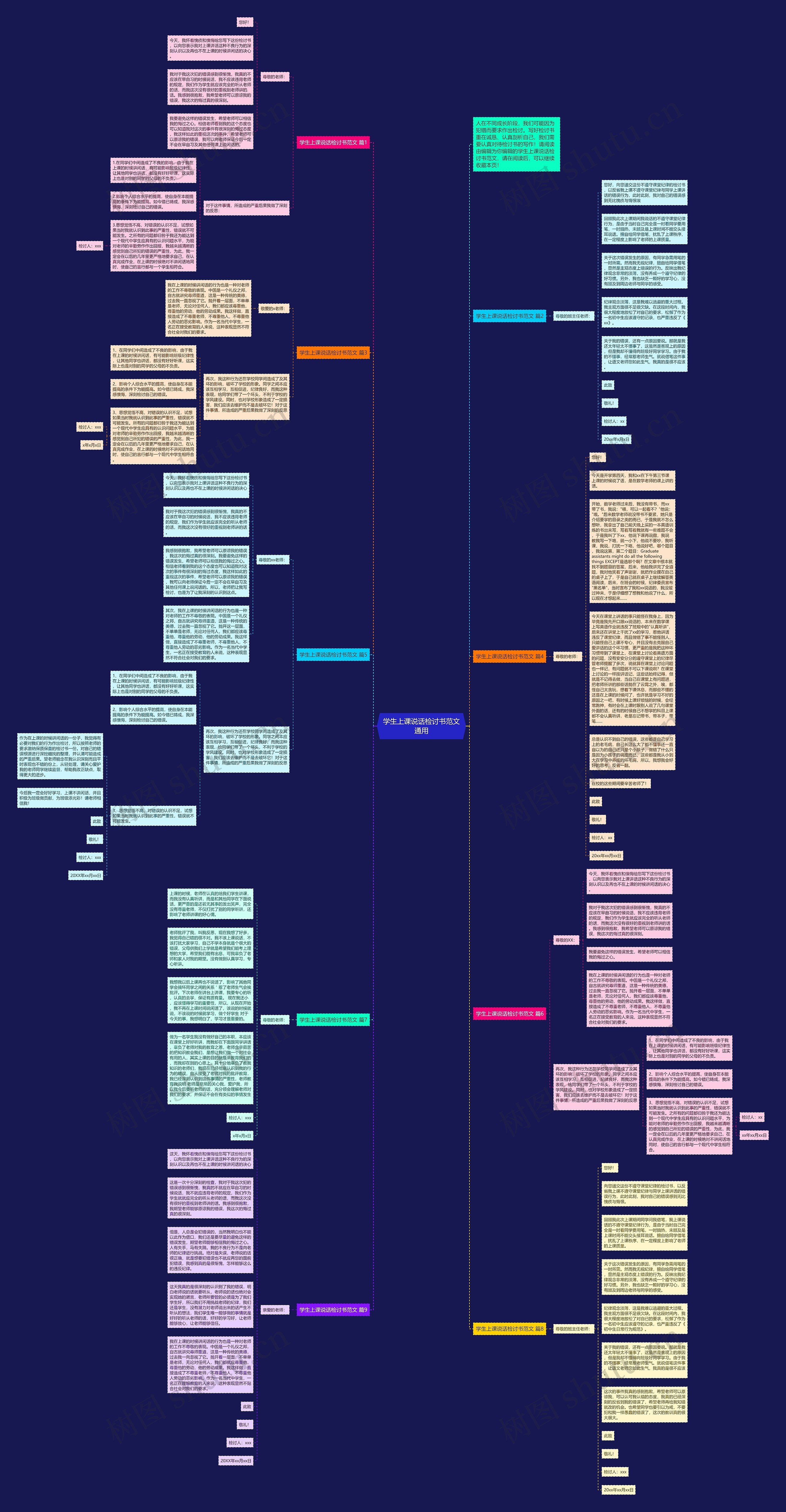 学生上课说话检讨书范文通用思维导图